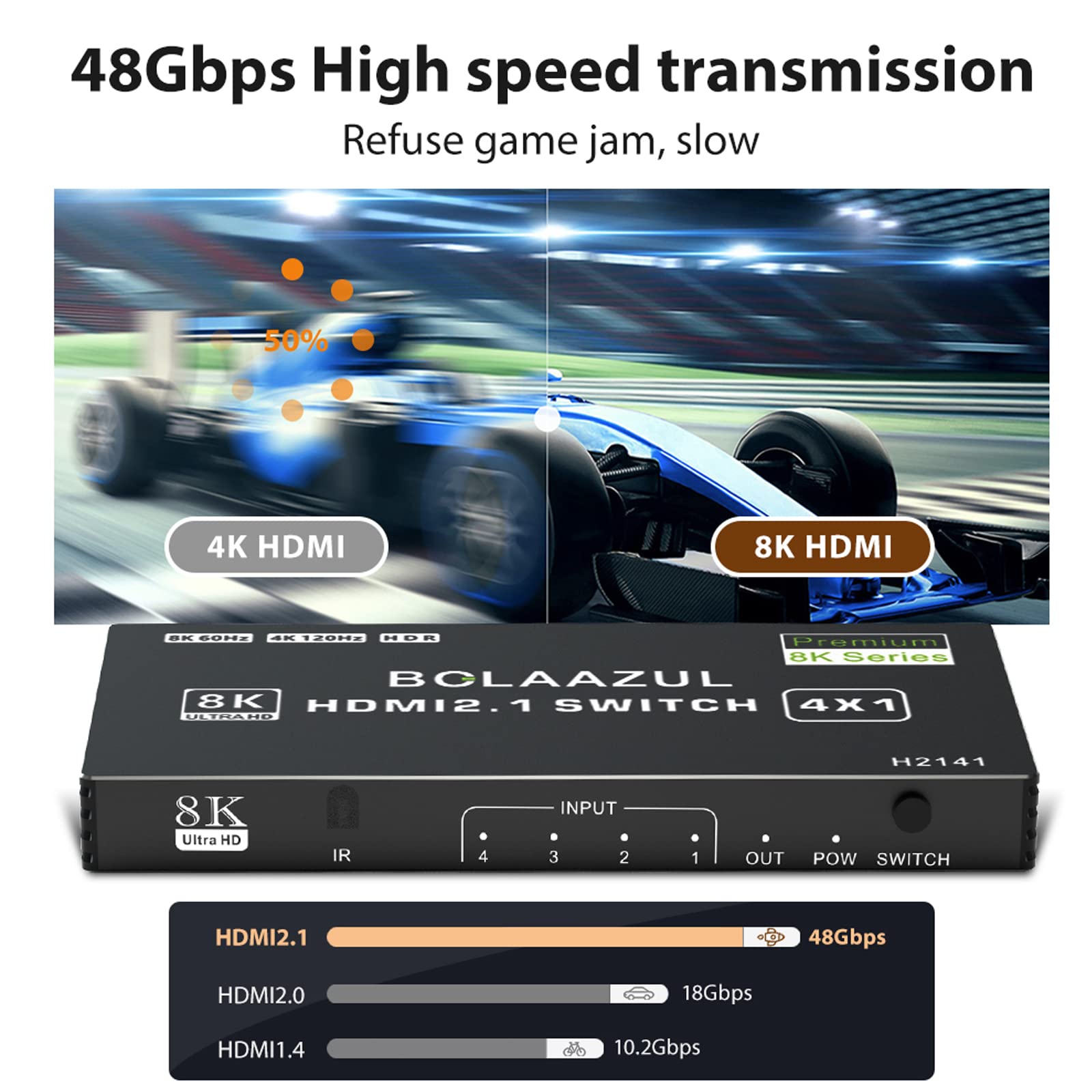 Bolaazul Hdmi 2.1 Switch, 4K@120Hz 8K@60Hz 2K@144Hz 4 Port With Remote, Compatible With Xbox Series X, Ps5, Switcher Selector Bo