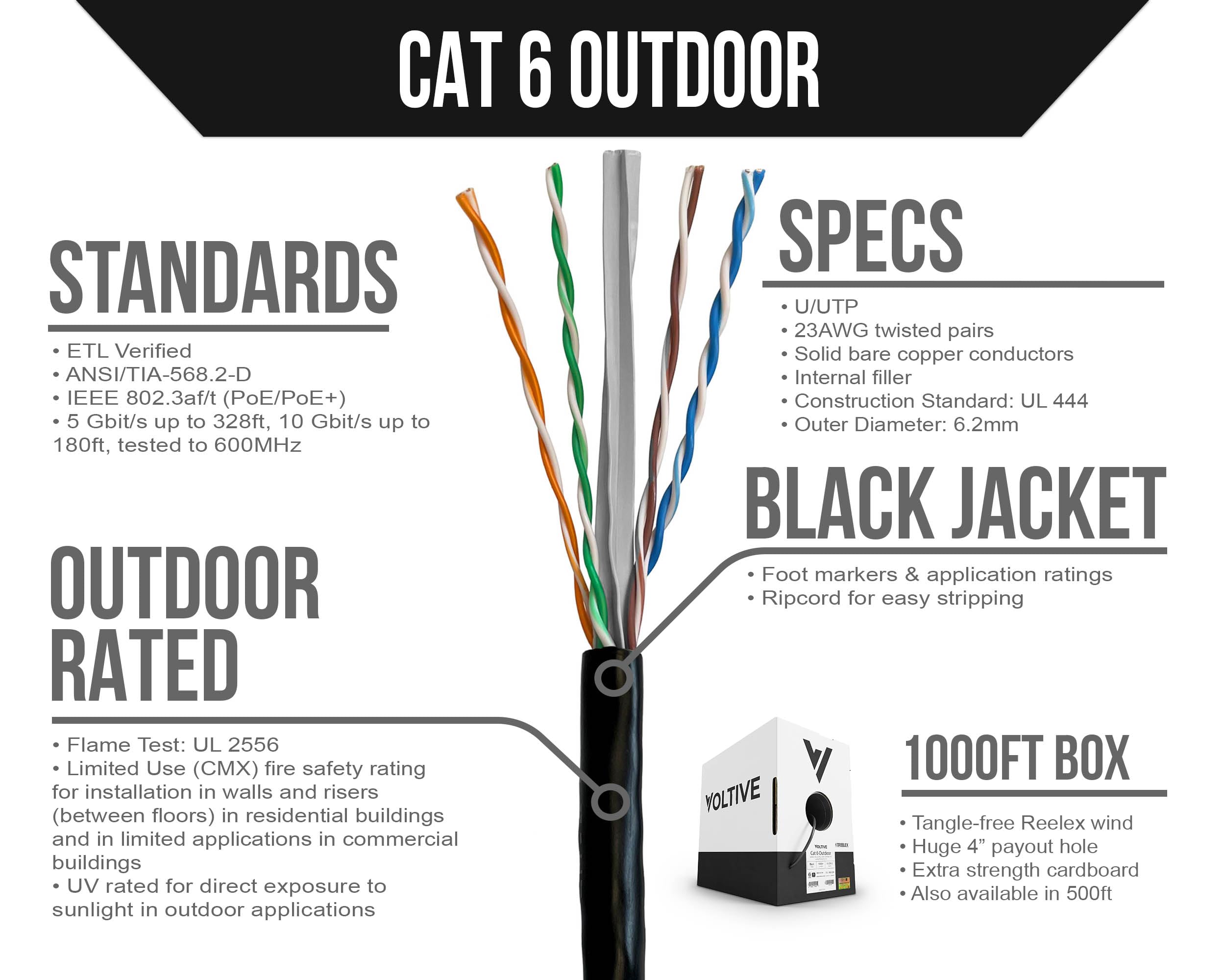 Voltive Cat6 Outdoor (Cmx), 1000Ft, Black   Uv Resistant   Solid Bare Copper Bulk Ethernet Cable   Utp   600Mhz   Ul Certified &