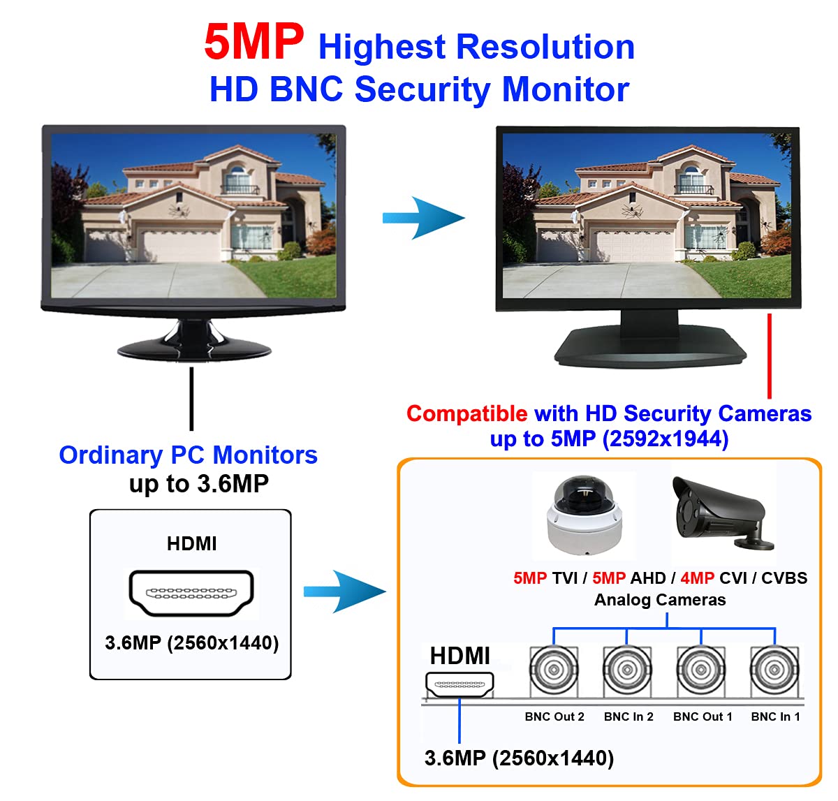 101Av Professional Security Monitor 21.5' 5Mp Super Hd Tvi, Ahd, Cvi & Cvbs 16:9, 1 Hdmi & 2 Bnc Inputs And Outputs, Working With Super Hd 5Mp Security Cameras Directly In Addition To Dvr/Nvr & Pc