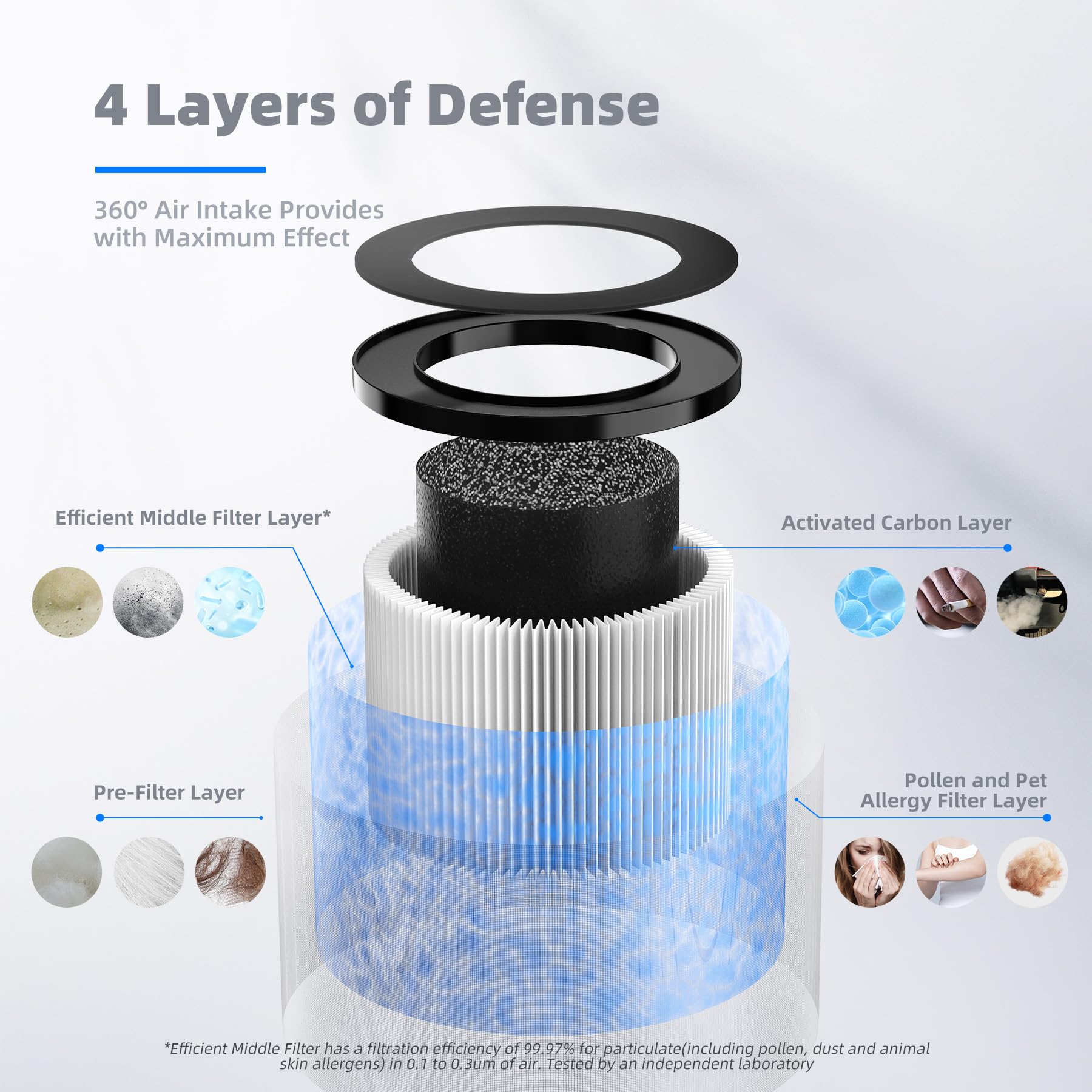 Aroeve Mk01 & Mk06 Air Filter Replacement 4 In 1 Air Filter For Smoke Pollen Dander Hair Smell Suitable  Standard Version