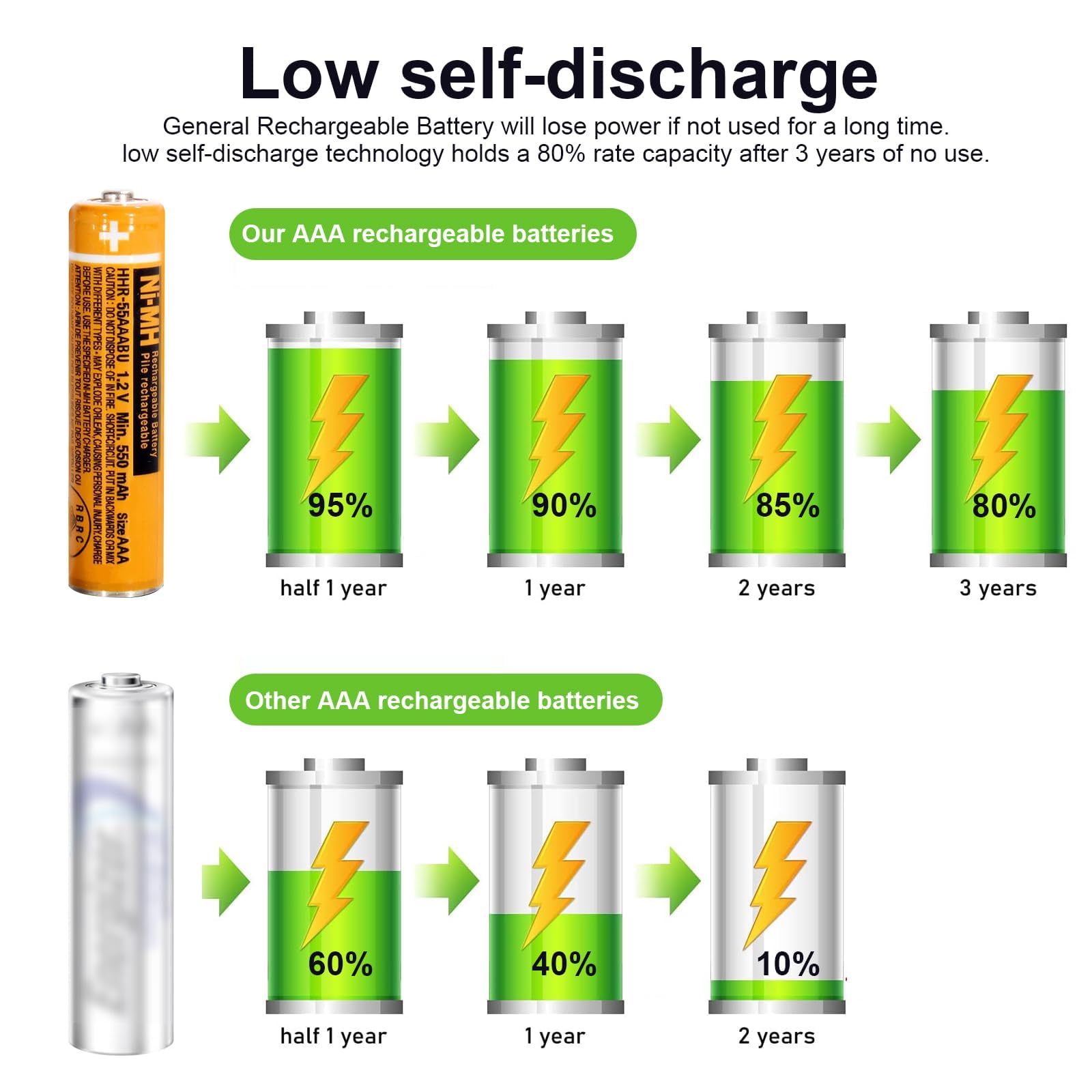 Zzwjbcyle 4 Pack Hhr 55Aaabu Ni Mh Aaa Rechargeable Battery For Panasonic, 1.2V 550Mah Rechargeable Aaa Batteries For Panasonic