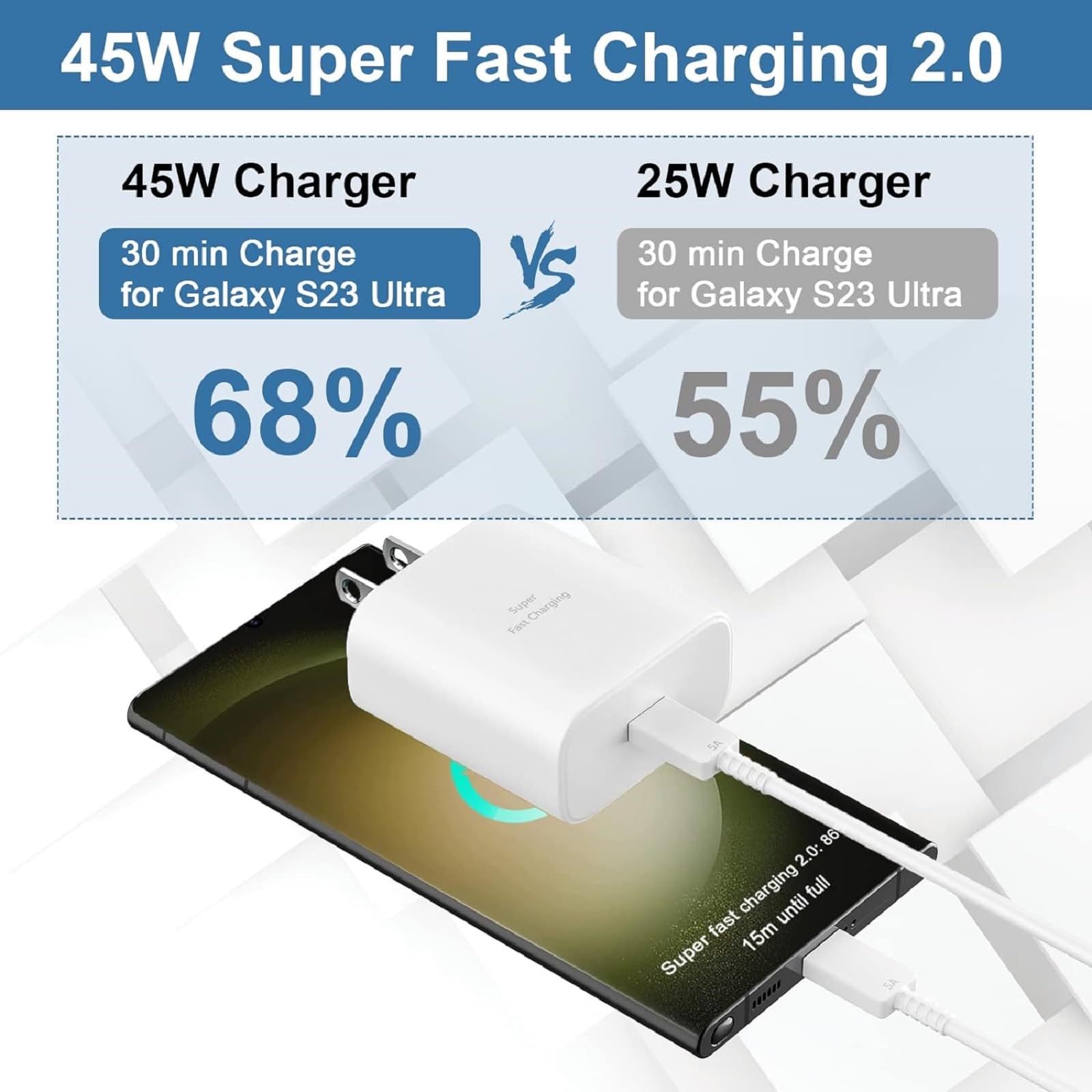 Samsung S23 S24 Ultra Super Fast Charger 45W Usb C Super Fast Charging Wall Charger Block With 6Ft Type C Charger Cable For Sams