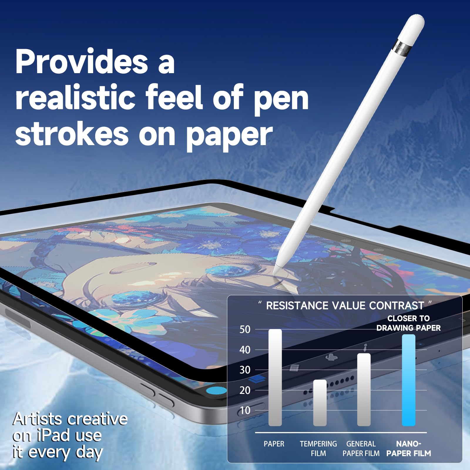 Haolocm Like Paper Screen Protector Ipad Pro 13 Inch 2024 M4 Removable Ipad Pro 13 Matte Screen Protector Anti Glare Blue Light