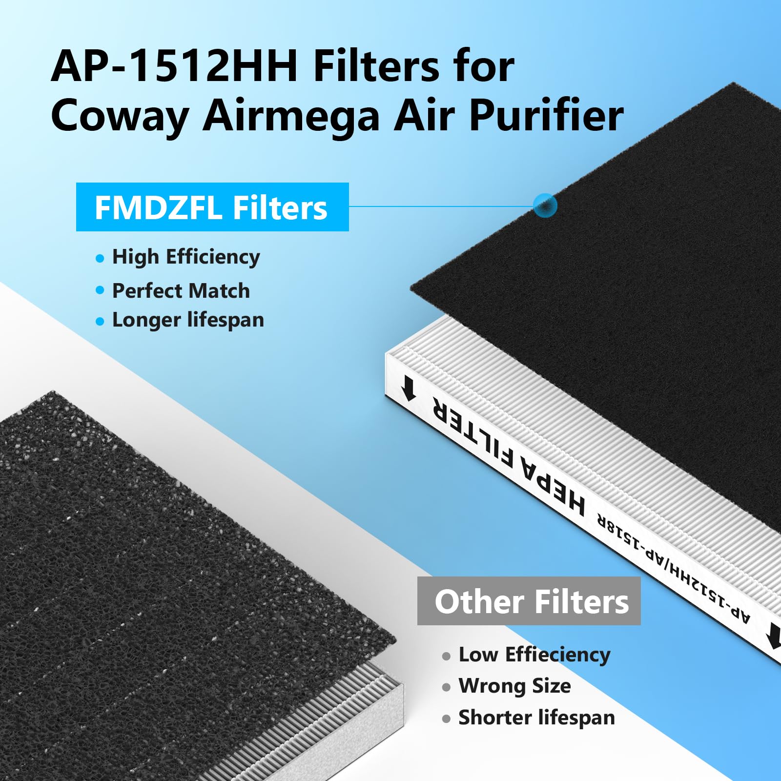 Ap 1512Hh Replacement Filter Set For Coway Airmega Ap 1512Hh And Airmega 200M, 1 Washable Pre Filter, 2 True Hepa Filter With 4