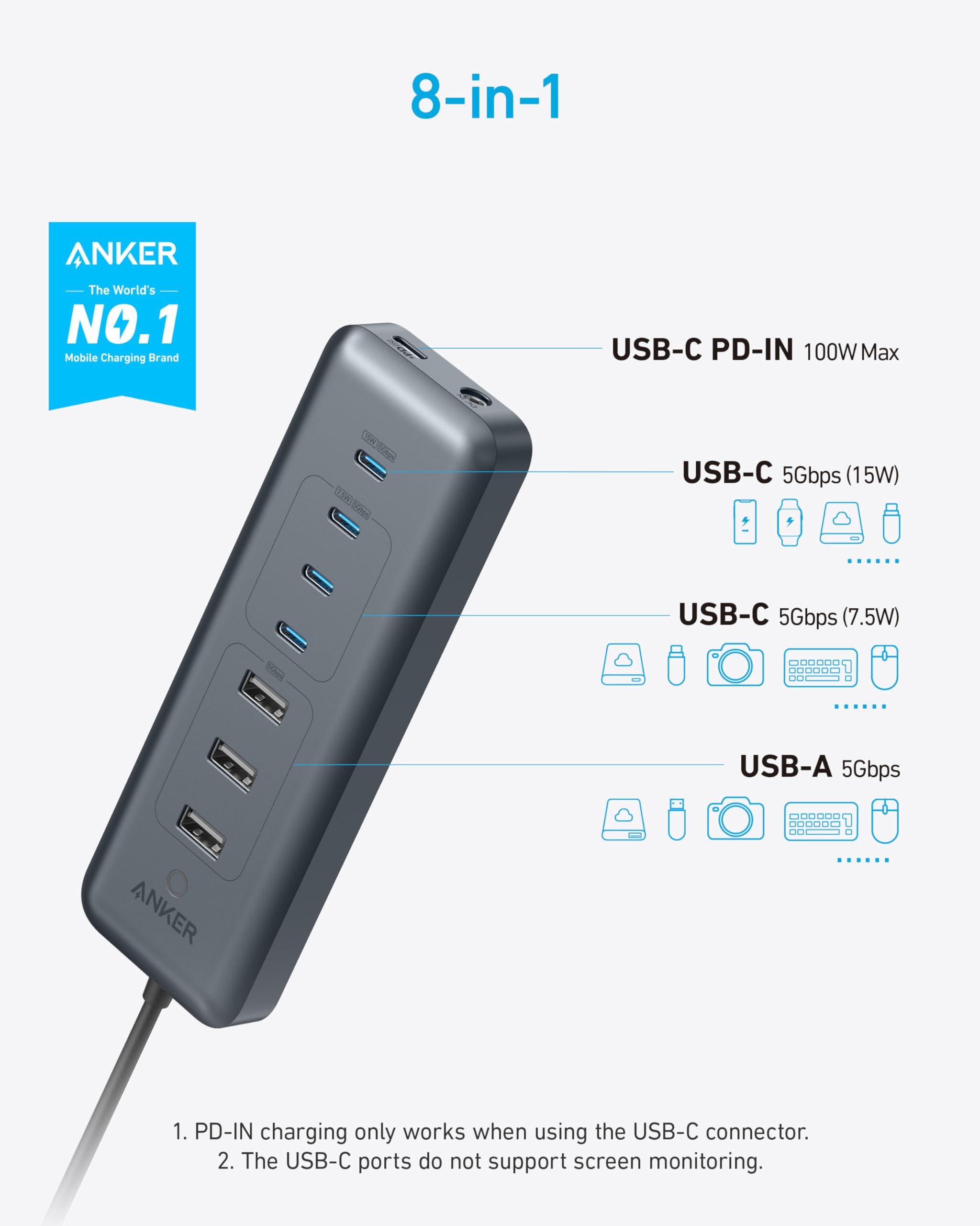 Anker Usb C Hub, 8 In 1 5Gbps Data Hub, Usb Splitter, With 3 Usb A And 4 Usb C Ports, 100W Usb C Pd In, 2 In 1 Usb Connector, Fo