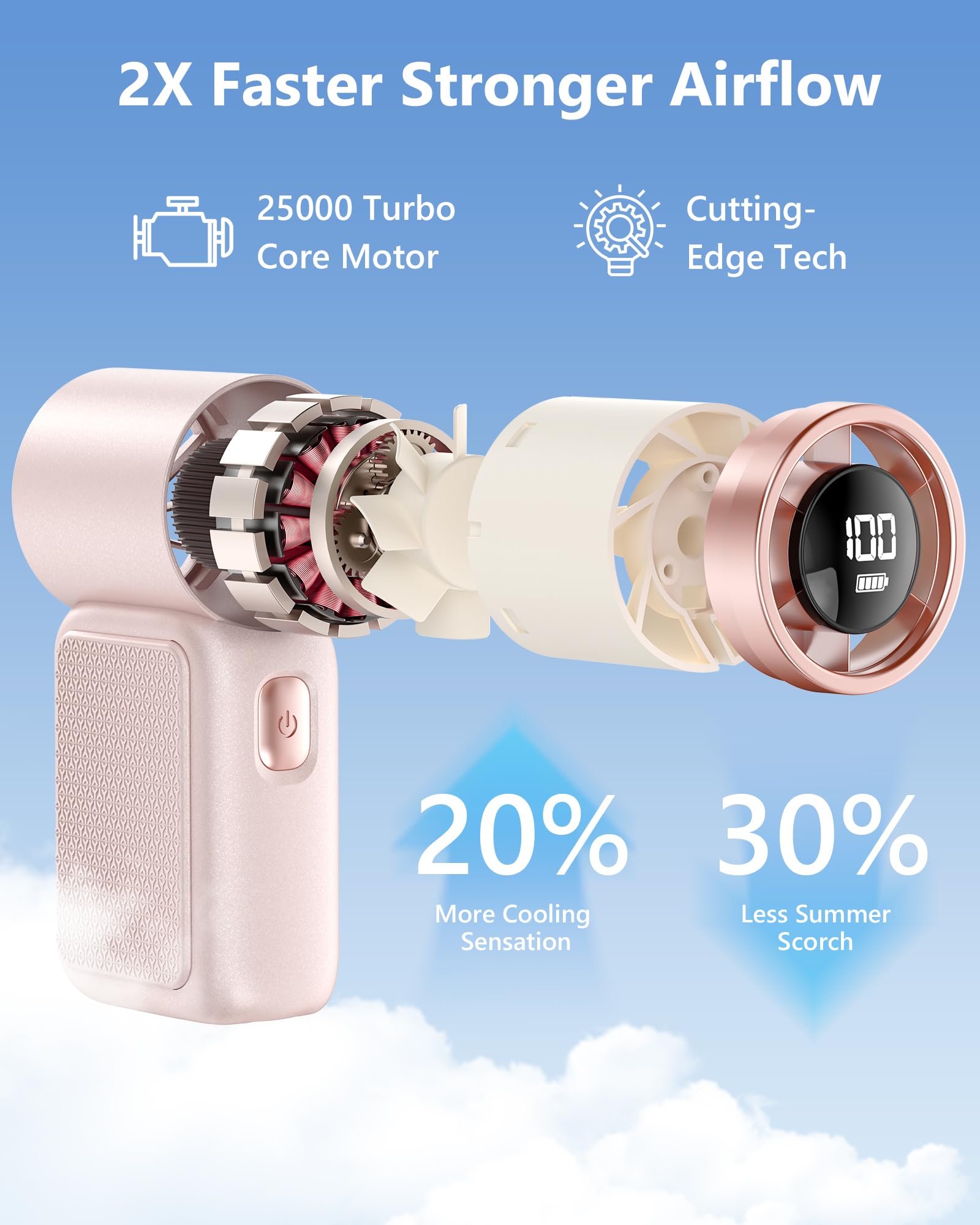 Ageyou Portable Handheld Mini Fan, 6 Gear Wind, Hand Small Travel Personal Held Fans, Rechargeable Turbo Fan, Gifts For Women Me