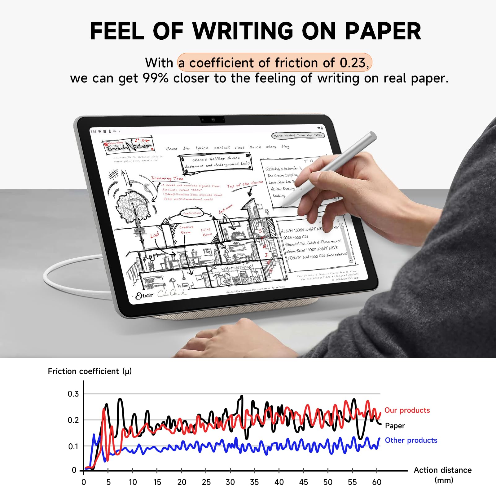 Magicsuction Paper Screen Protector For Google Pixel Tablet 11 Inch 2023, Write And Draw Like On Paper, Pixel Tablet 10.95'' Ant