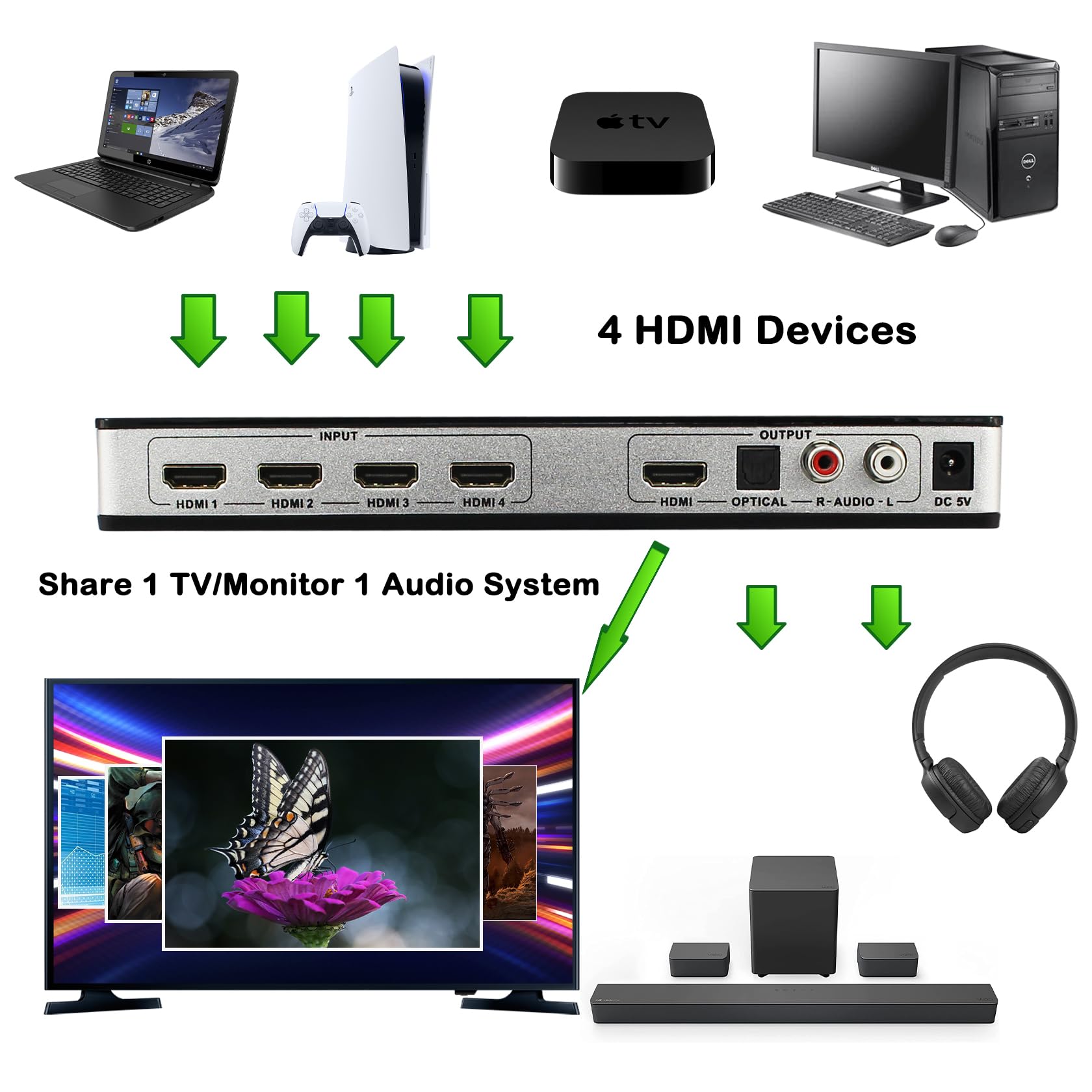 Kago Hdmi Audio Extractor Splitter,Hdmi Switch 4 In 1 Out,4K 60Hz 5.1/2.0Ch Arc/Earc Home Theater Av,Rca Optical Output For Soun