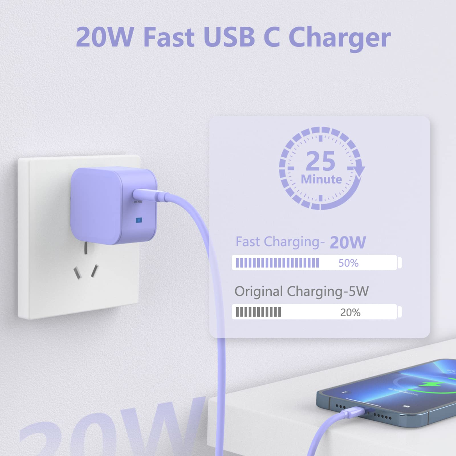 Usb C Wall Charger Block 20W,Weduda Fasting Charging Block With Foldable Plug For Iphone 14/13/12/11/Plus/Mini/Pro/Pro Max,Ipad