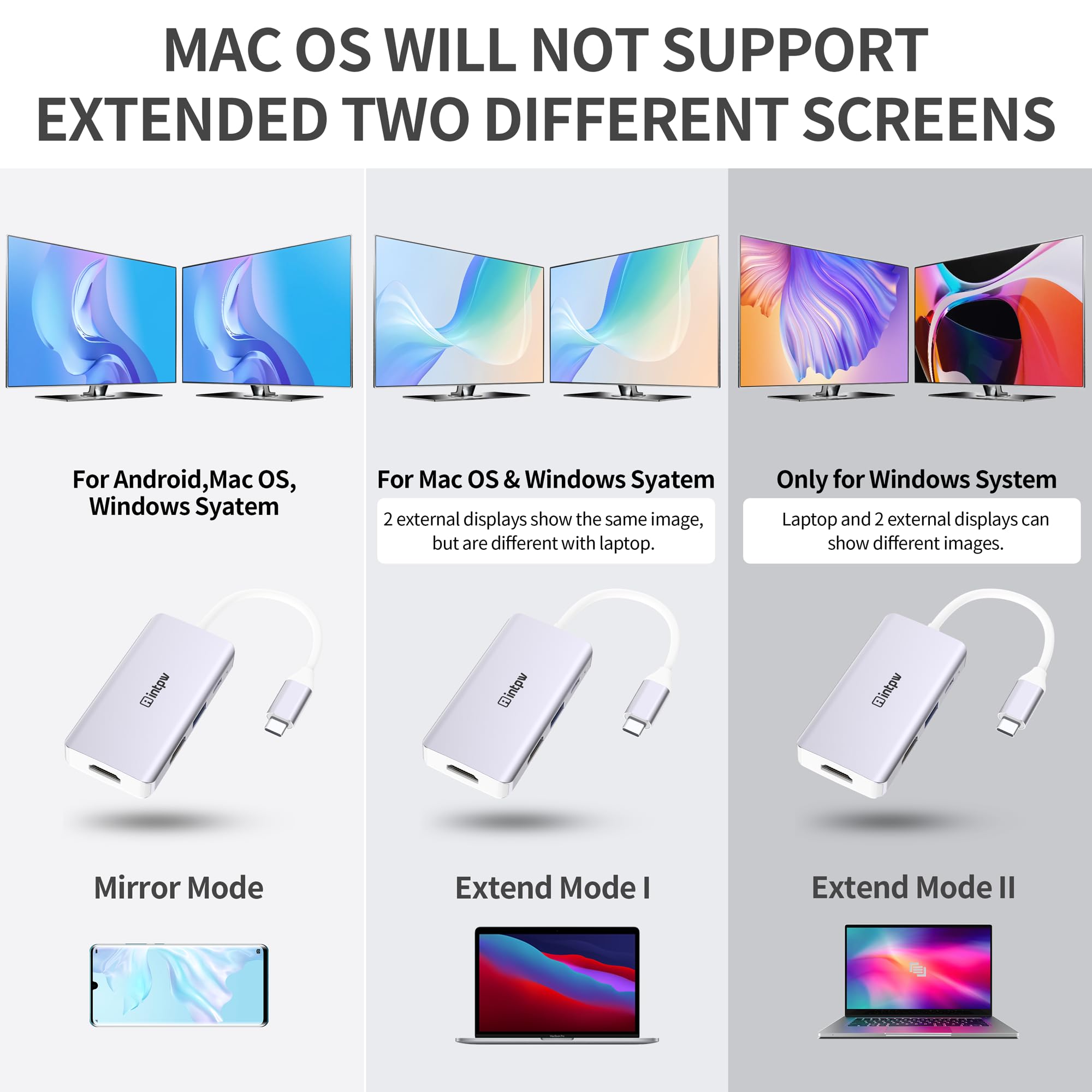 Intpw Usb C To Dual Hdmi Adapter, Usb C To Hdmi 4K Multiport Adapter For Macbook Pro/Macbook Air/Ipad Pro/Dell Xps/Nintendo Swit