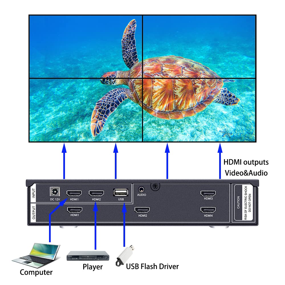 Iseevy 4K60 Hdmi Usb Uhd Video Wall Controller 2X2 1X2 2X1 1X3 3X1 1X4 4X1 Tv Wall Controller For Max 4 Tvs Splicing Display With Hdmi 2.0 And Usb Inputs Support Play Max 4096X2160@60 Video Picture