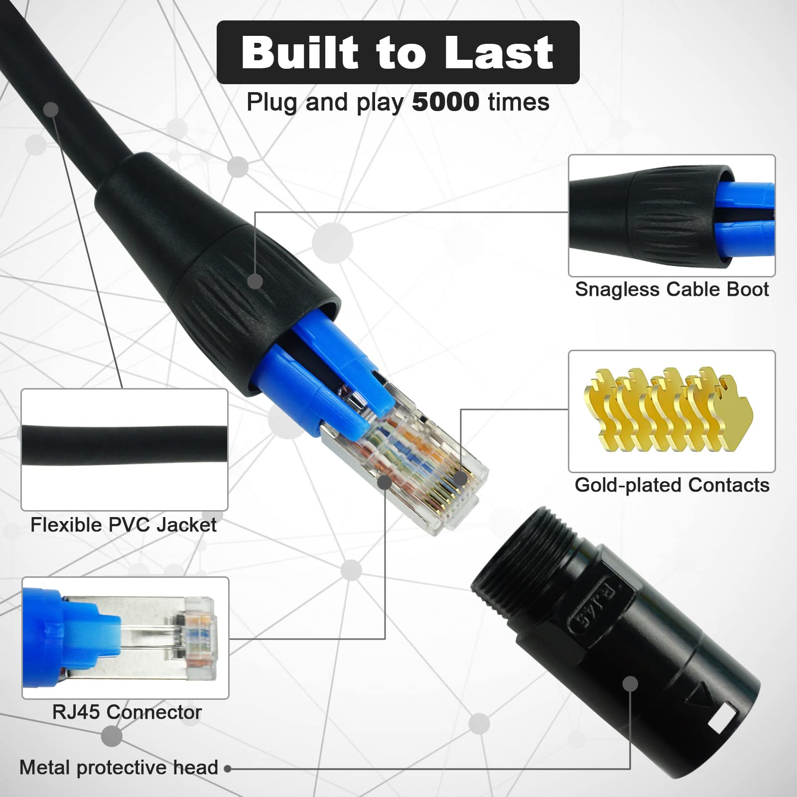 Jamesin Cat6 Shielded Ethercon Cable, 15 Feet, With Booted Rj45, Tactical Locking Ethernet, And Converta Shell Connectors, For S