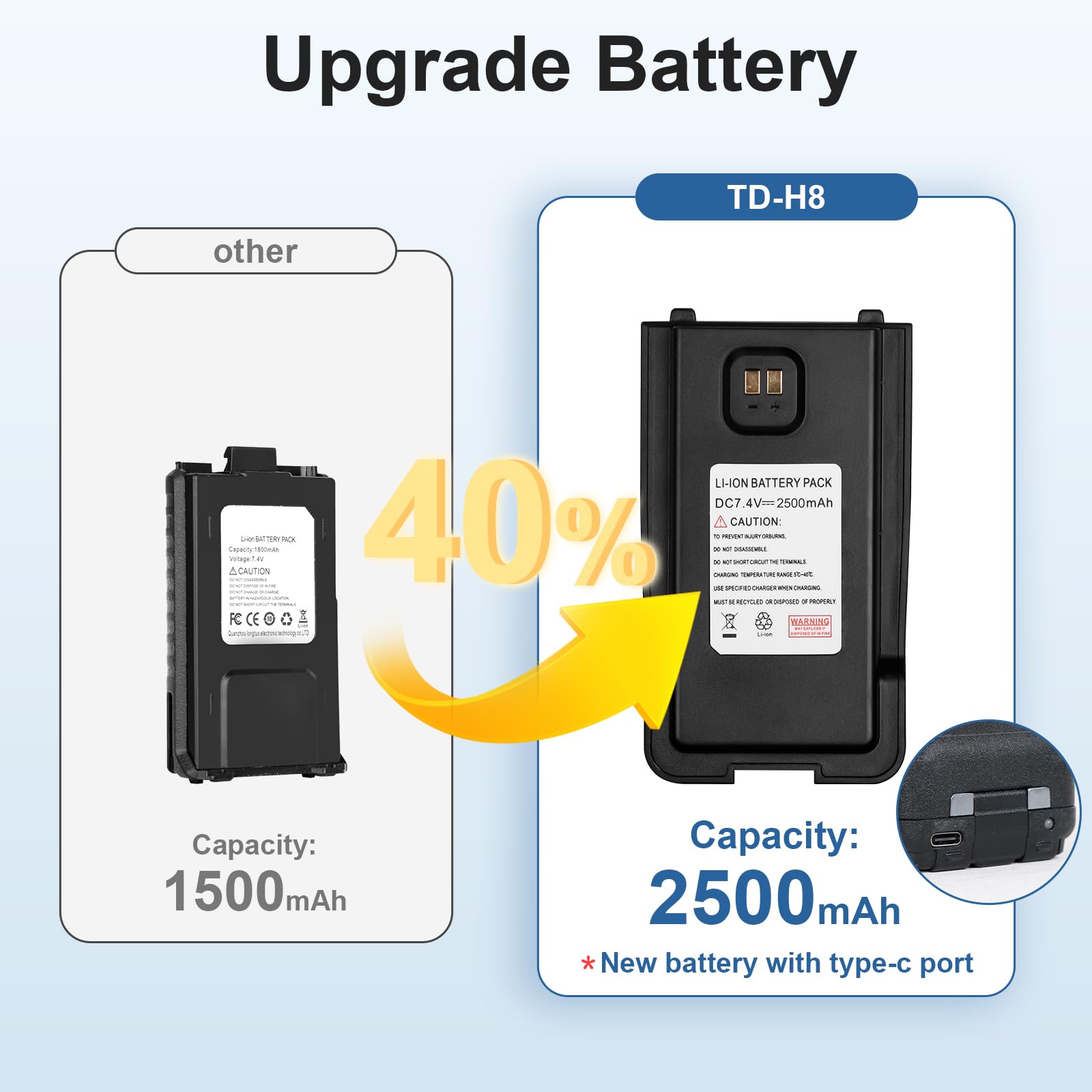 (2Nd Gen) Tidradio H8 Gmrs Handheld Radio With Bluetooth Programming, Repeater Capable, Noaa Weather, Dual Band Long Range Two W