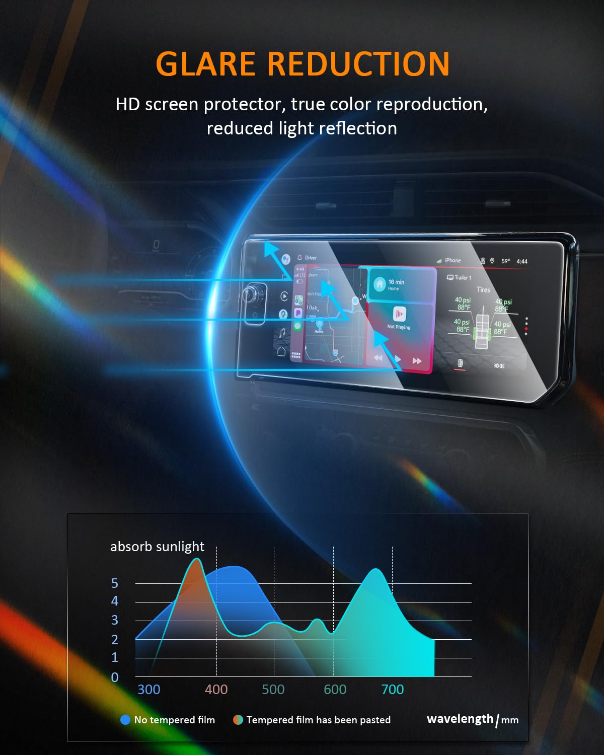 Cdefg For 2022 2023 2024 2025 Gmc Sierra 1500 Screen Protector For Silverado Sierra 1500 2500Hd 3500Hd Accessories At4 At4X Denali Ultimate 13.4' Tempered Glass