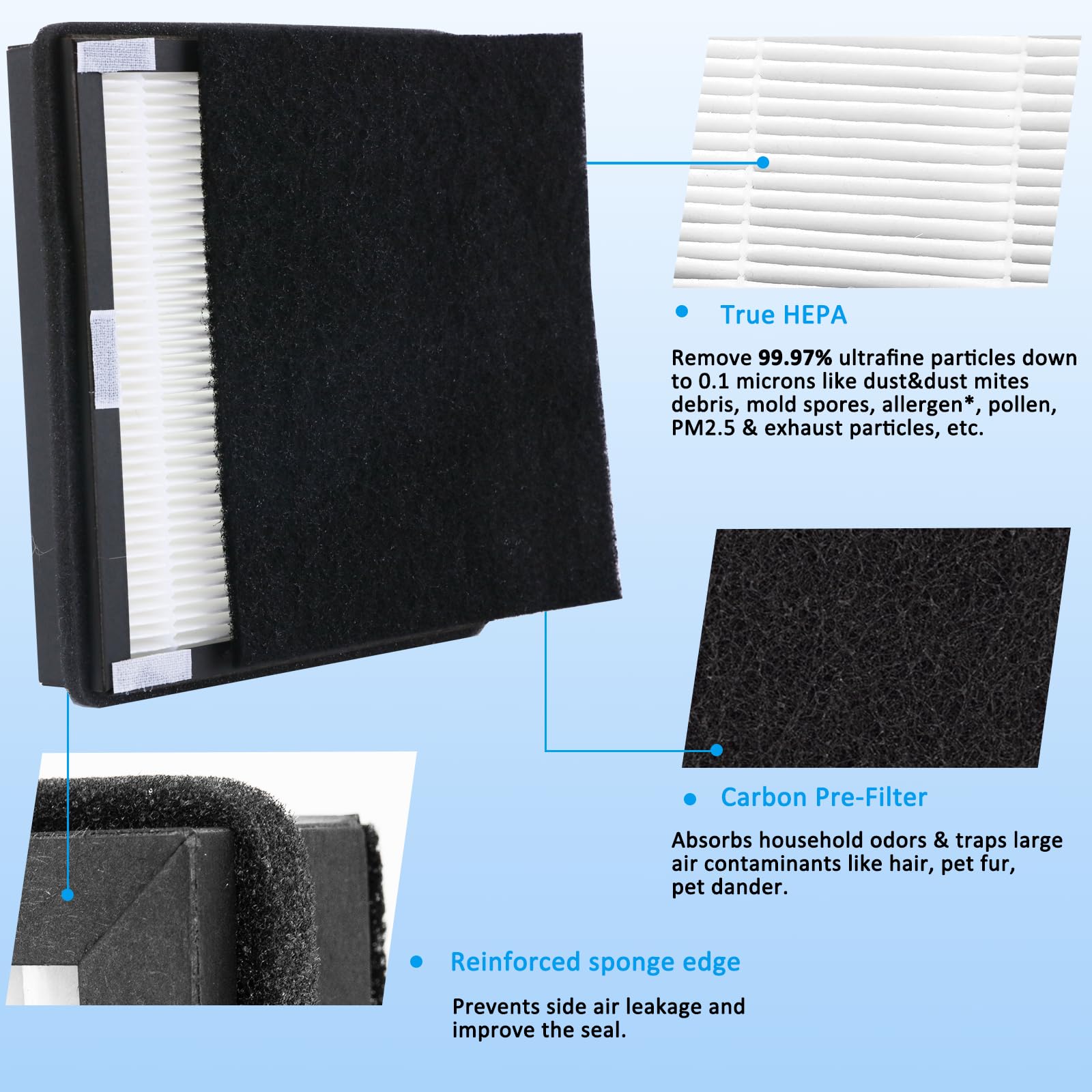 Wocase 2 Packs Replacement Idylis Air Purifier Hepa Filters B (2 Hepa + 2 Carbon Filters),Fit For Idylis Air Purifiers Ac 2125,A