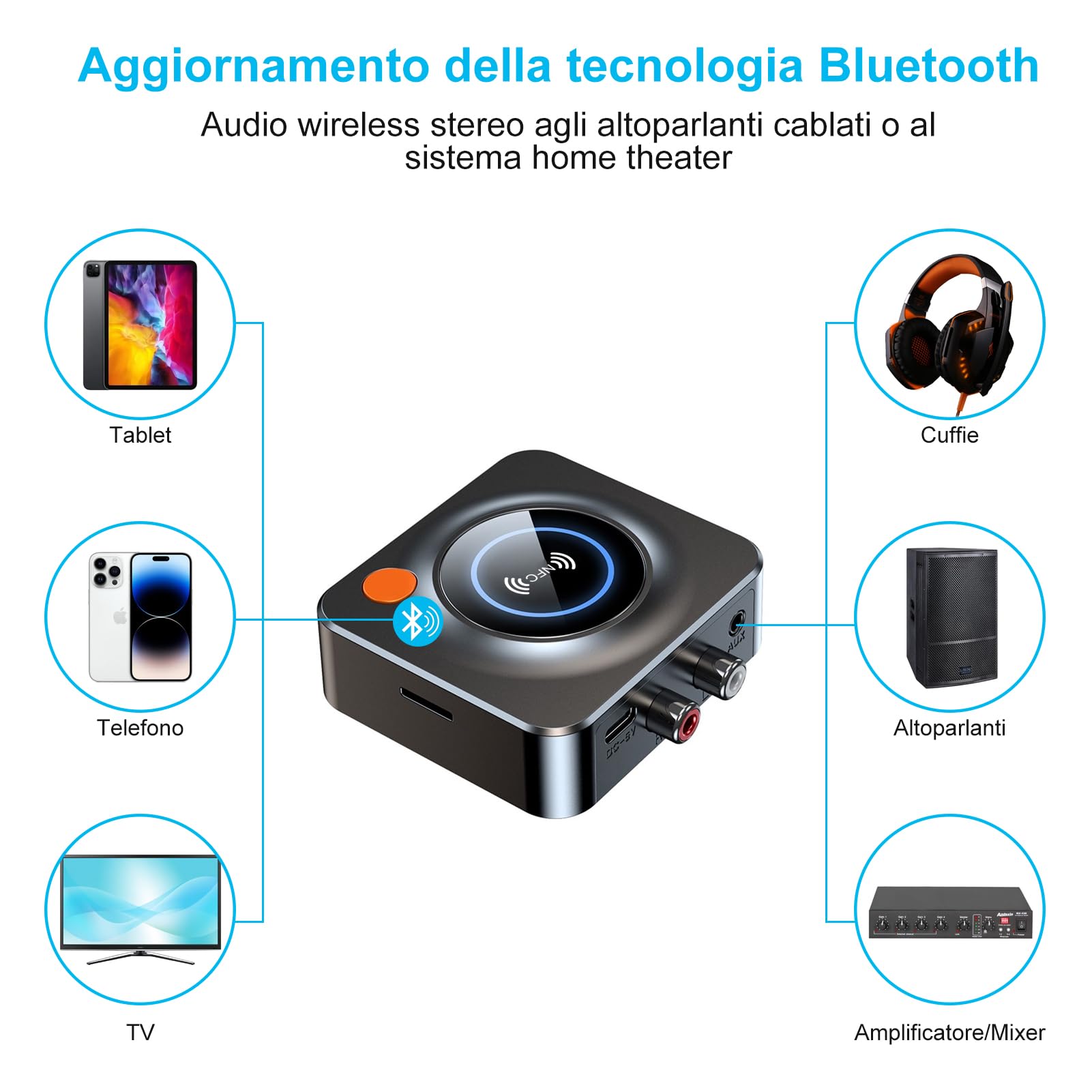 Eppfun Bluetooth 5.3 Receiver For Home Stereo, With Nfc, Tf Card Slot, 3.5Mm Aux/Rca, Wireless Audio Adapter Low Latency For Hom