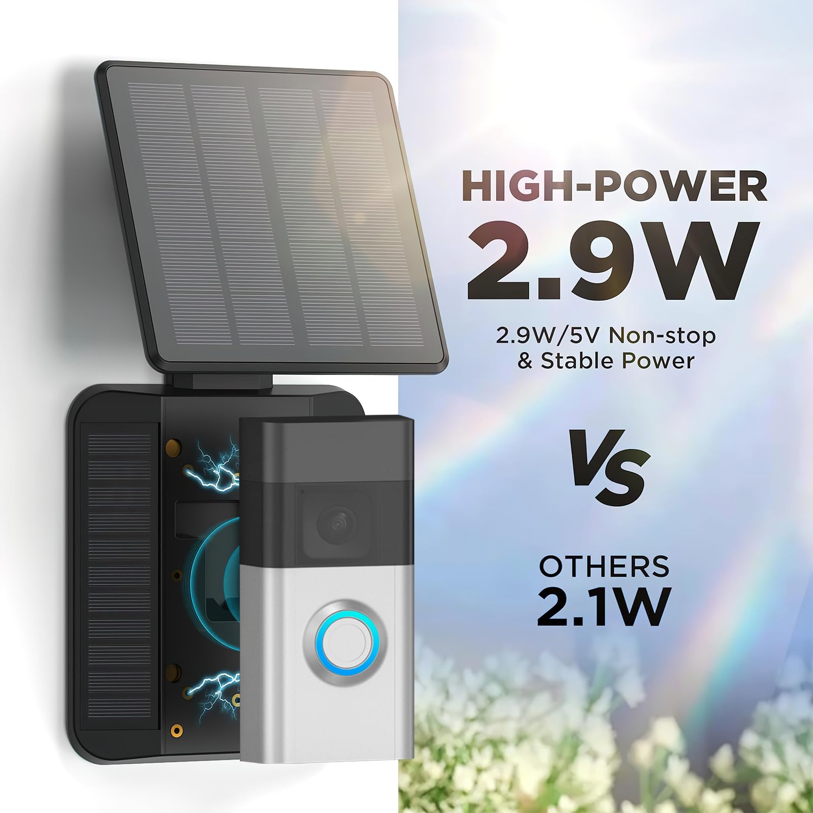 Qibox Solar Charger Compatible With All New Ring Battery Doorbell (1St Generation   2024 Release), Waterproof Continuously Solar