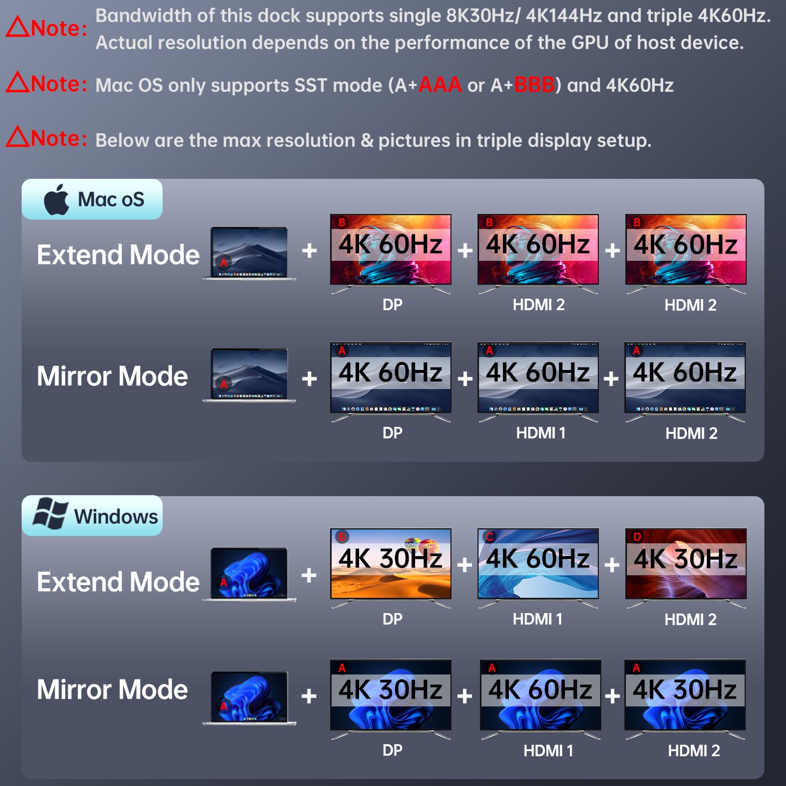 Ssk 8K Usb C Dock For Thunderbolt Laptop, Macbook Docking Station 3 Monitors,10Gbps Usb C Hub Dual Hdmi, Displayport, Ethernet,100W Pd, Mic/Audio, Usb C&A 3.2 Gen 2 Port For Iphone 15/Mac/Lenovo