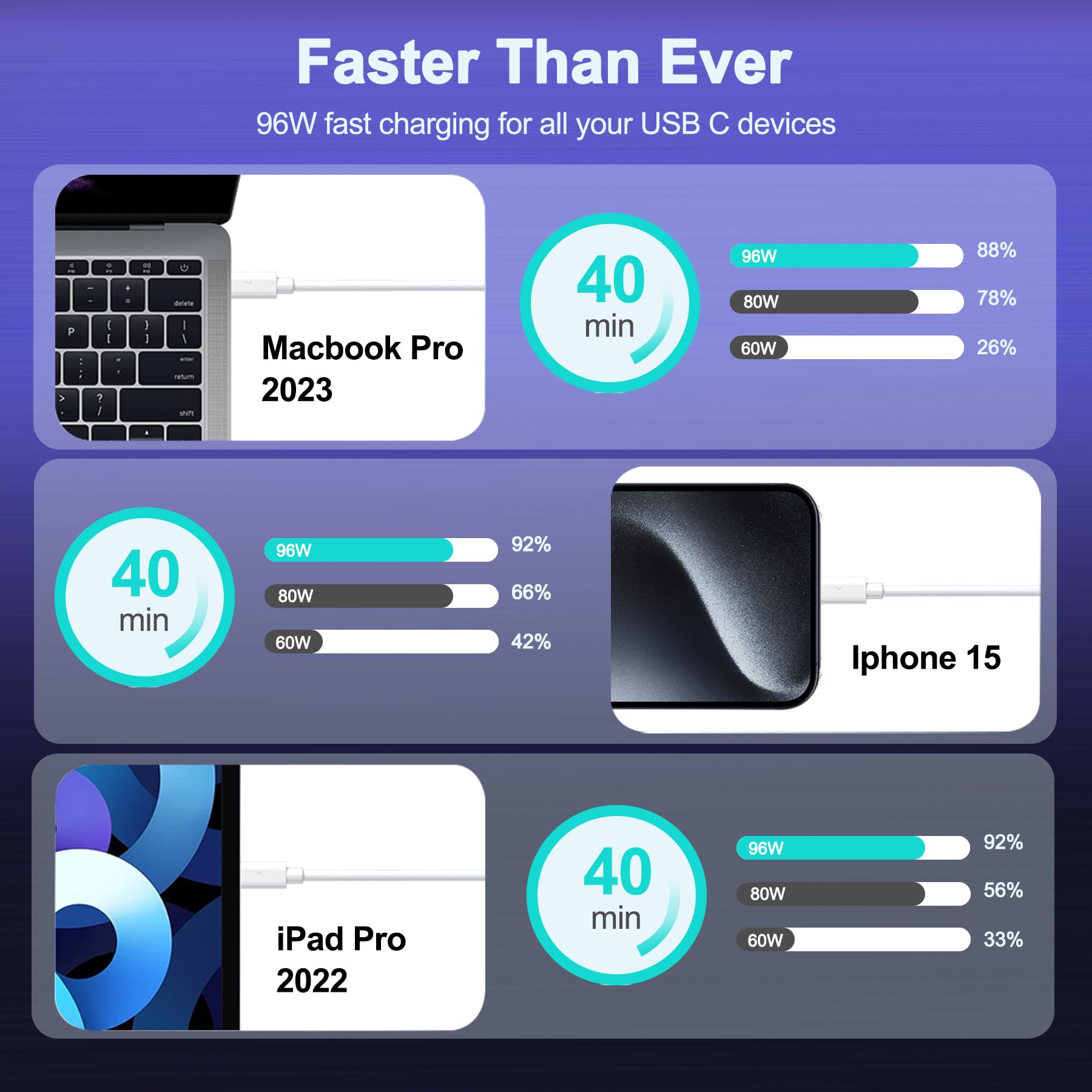 Macbook Pro Charger 96W Usb C Power Adapter For Macbook Pro Air 13 14 15 16 Inch Mac Book Retina M3 M2 M1 2023 2022 2021 2020 2019 2018 2017 Fast Charging Charger Fit Iphone 15 Ipad & All Usb C Device