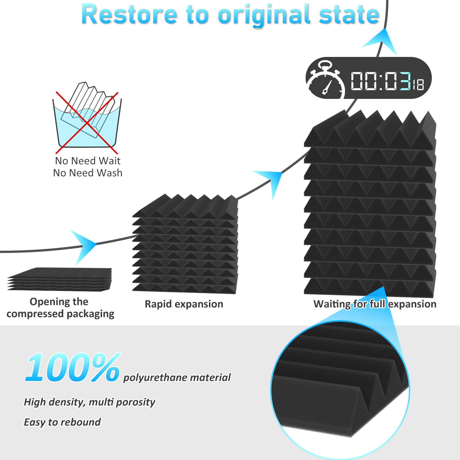 Jber 24Pack Sound Proof Foam Panels, 2'' X 12'' X 12'' Self Adhesive Acoustic Wall Paddings For Home Office Studios (Black)