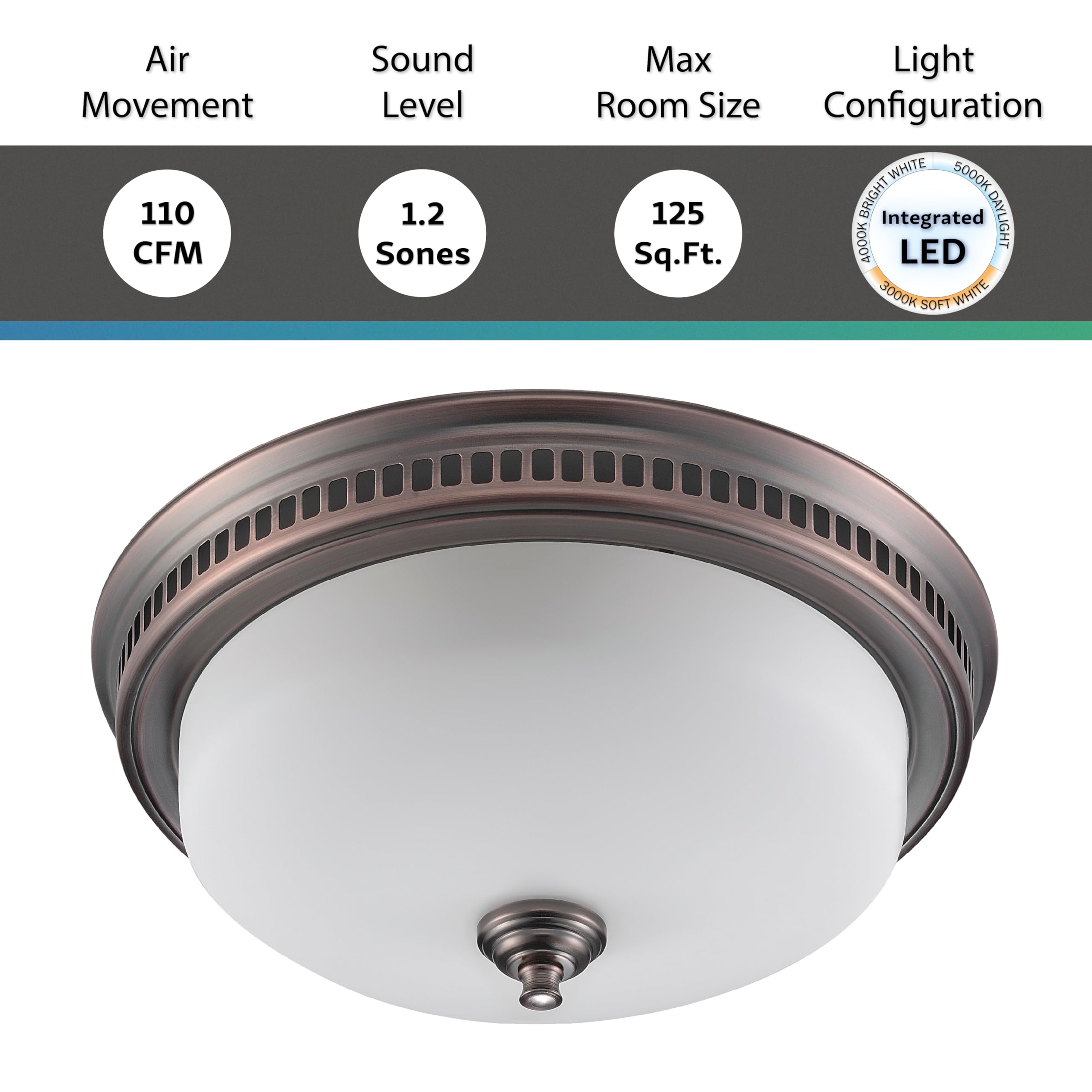Decorative Round Oil Rubbed Bronze 110Cfm Bath Fan W/Integrated Led Light And Glass Globe