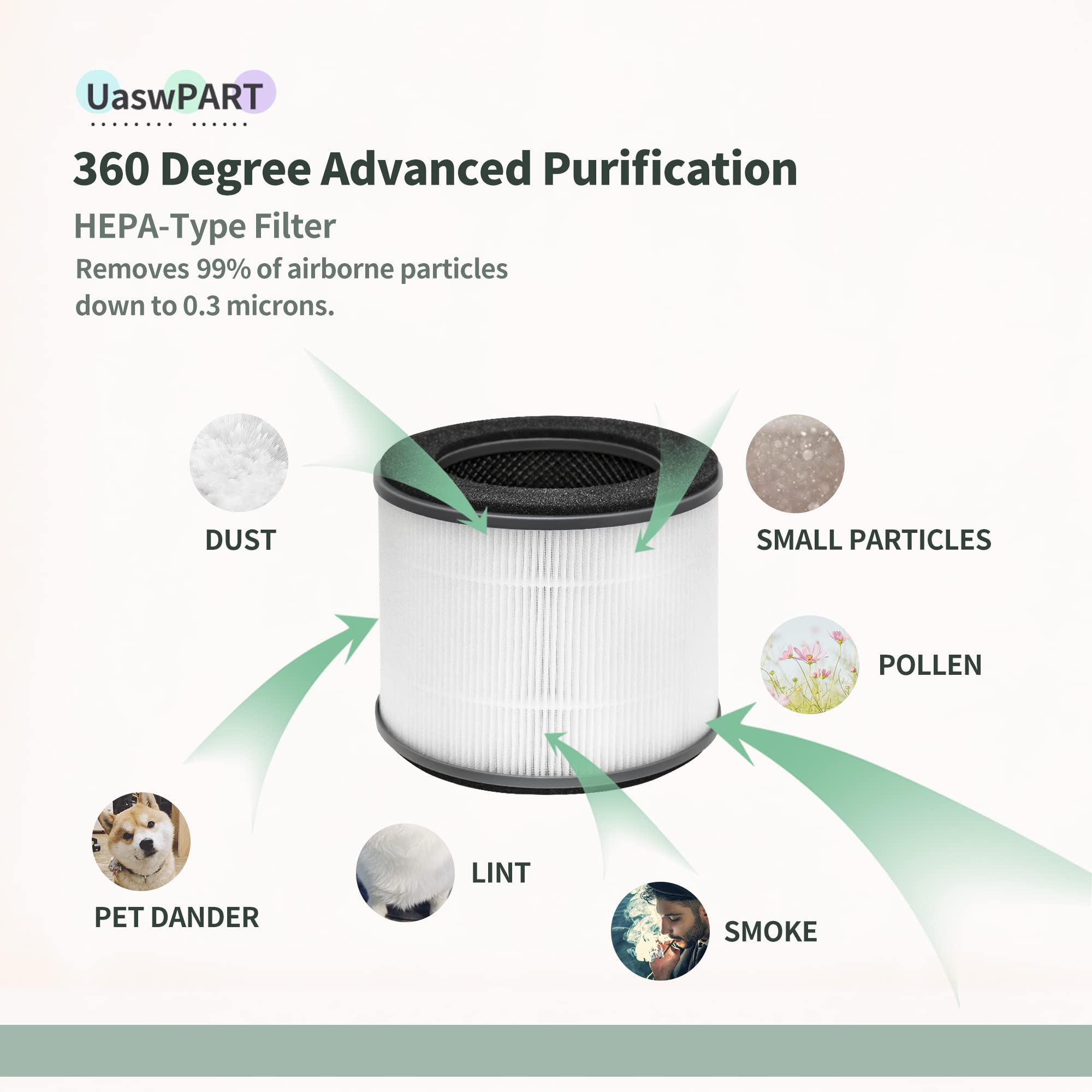 Uaswpart Ap T10Fl Replacement Filter Compatible With Homedics Air Pu Rifier Filter Replacement For Ap T10 Wt Ap T10 Bk Totalclea