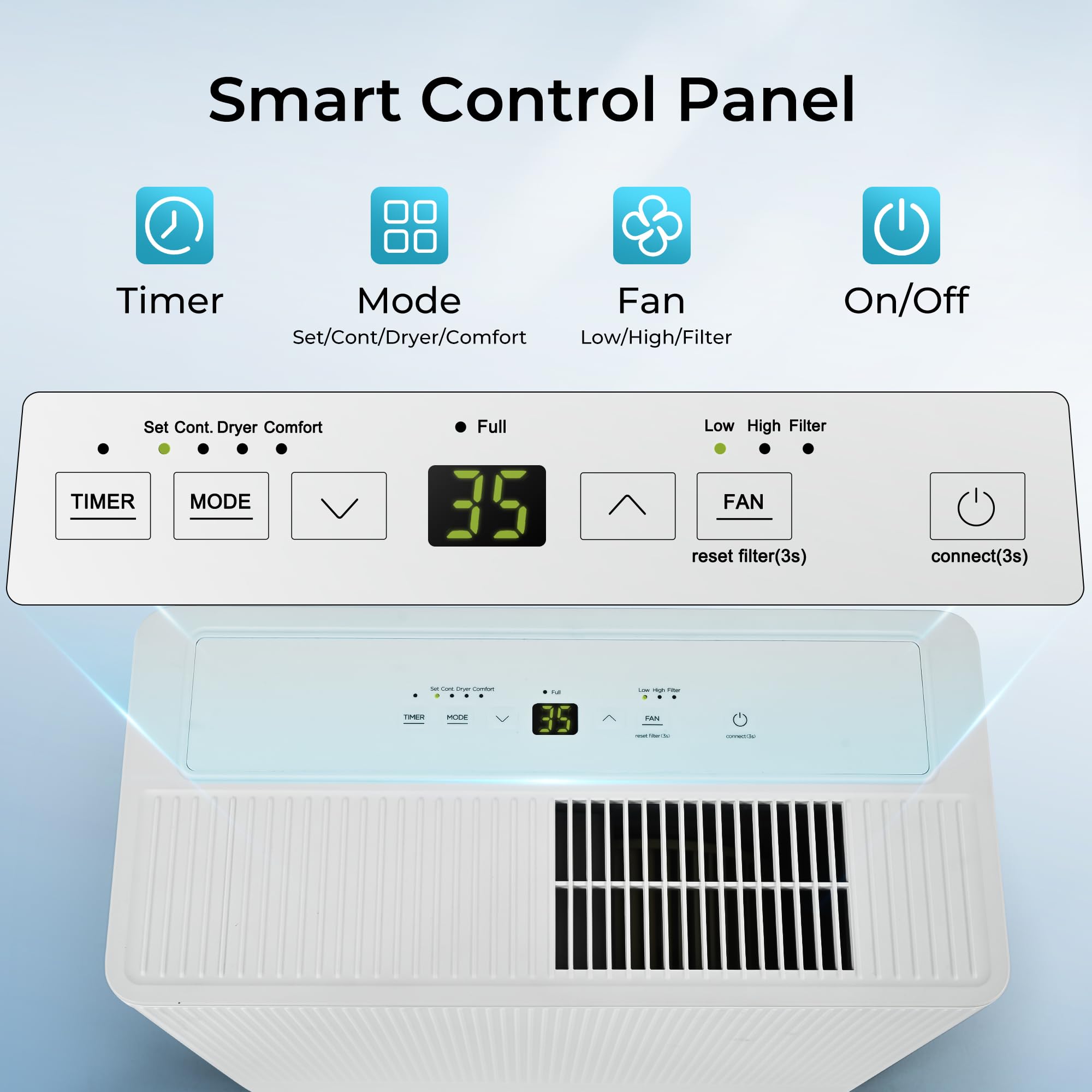 Euhomy 1500 Sq.Ft Energy Star Dehumidifier For Basement, 22 Pint To 55 Pint Dehumidifier With 0.85 Gallon Water Tank Capacity, A