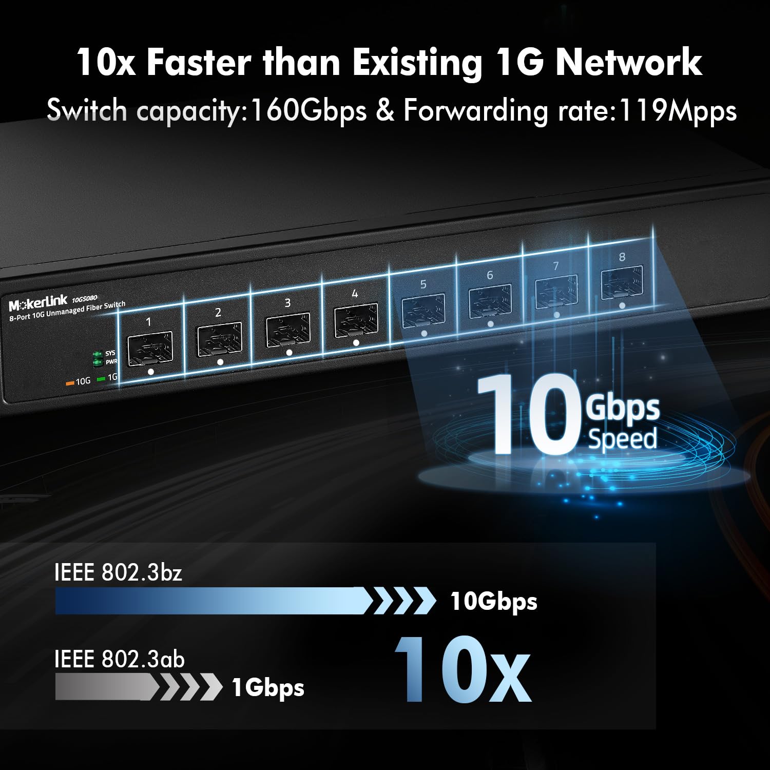 Mokerlink 8 Port 10G Sfp+ Unmanaged Fiber Switch, 1G/10G Sfp Slot, 160Gbps Bandwidth Desktop|Rackmount Network Switch