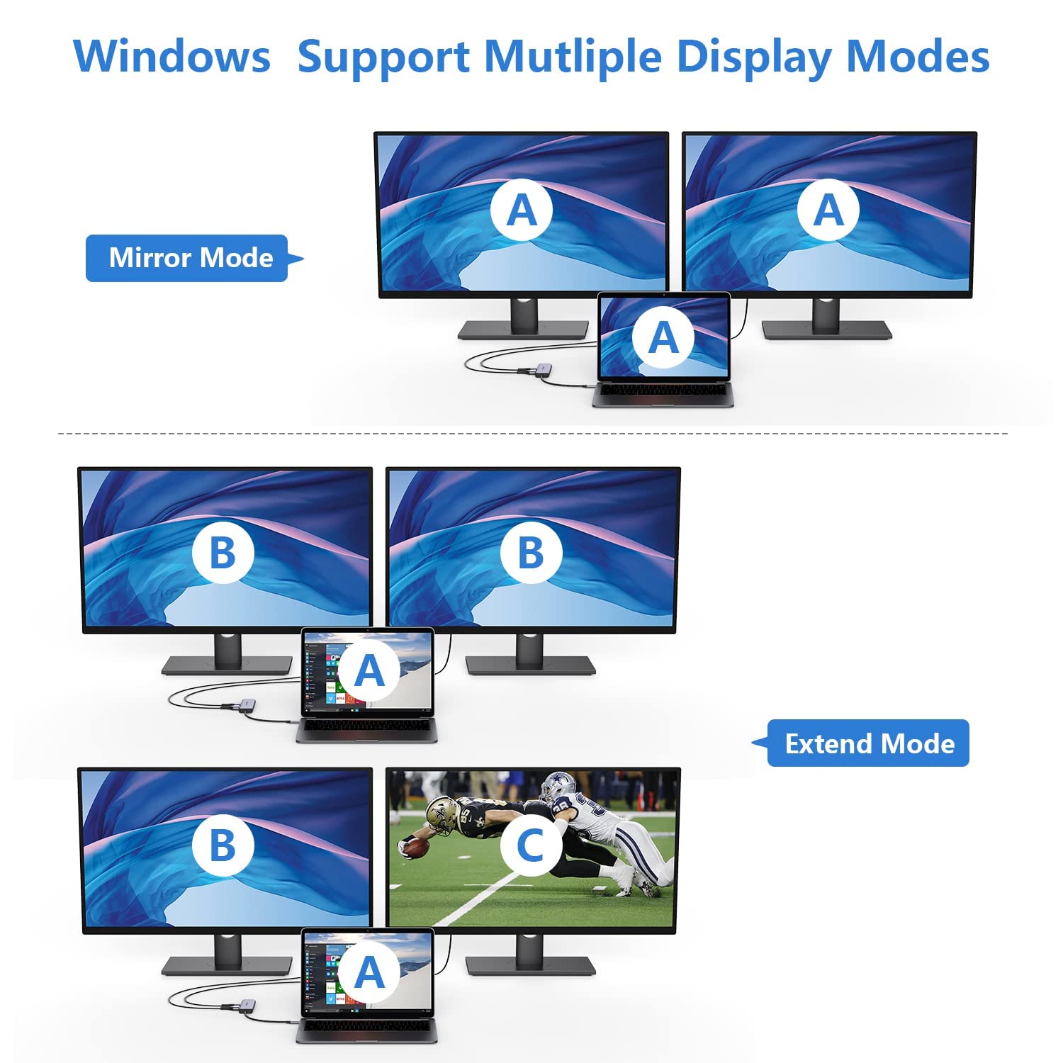 Hdmi Adapter For Dual Monitors, Newmight 4 In 1 Usb C To Dual Hdmi Adapter With 100W Pd, Usb Port, Hdmi To Usb C Hub With 2 Hdmi For Macbook Pro, Iphone 15 Series, Hp, Dell