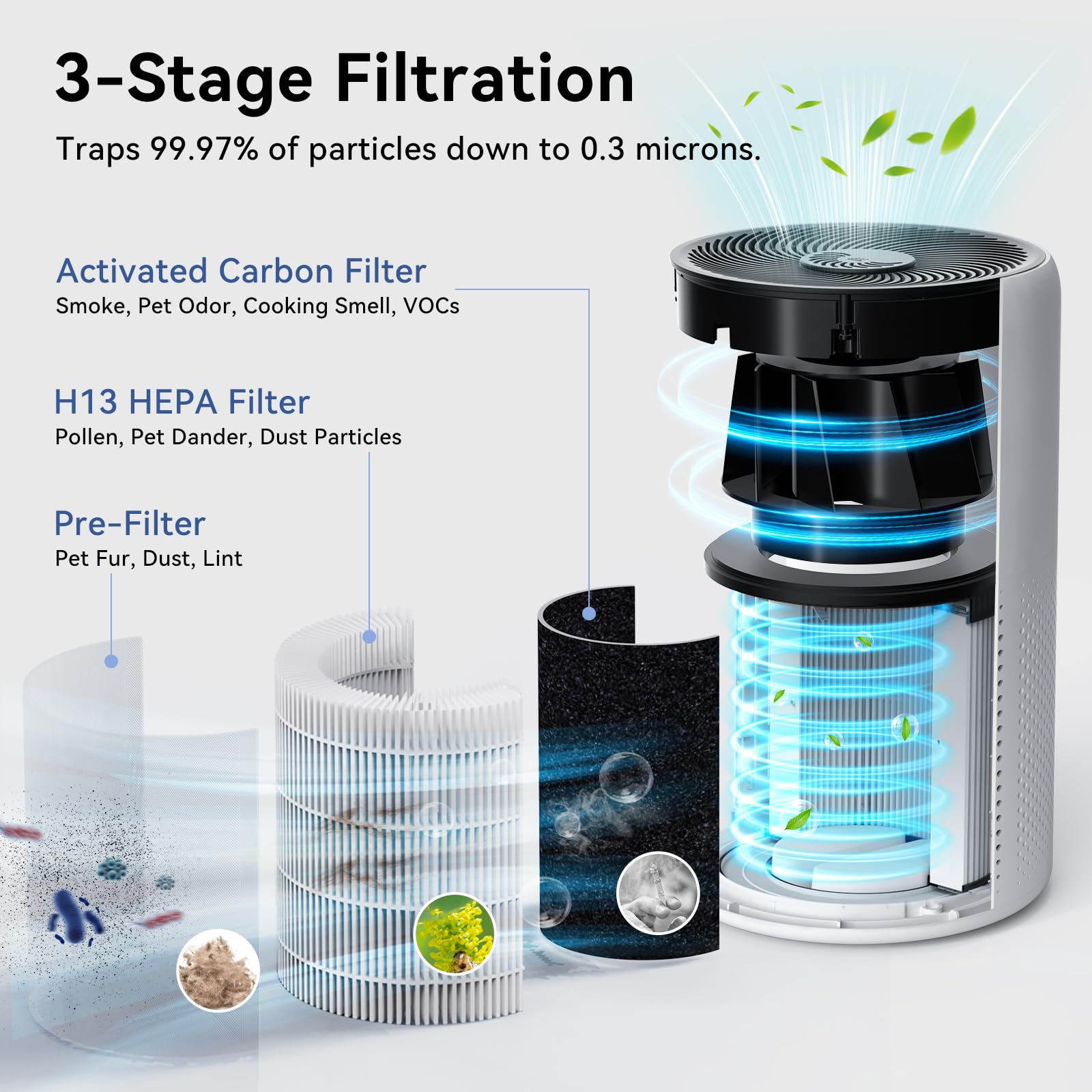 Air Purifiers For Home Pets Large Room Up To 1360 Sq Ft, Tailulu D10 Hepa Air Purifier For Bedroom With Sleep Mode, Air Filter C