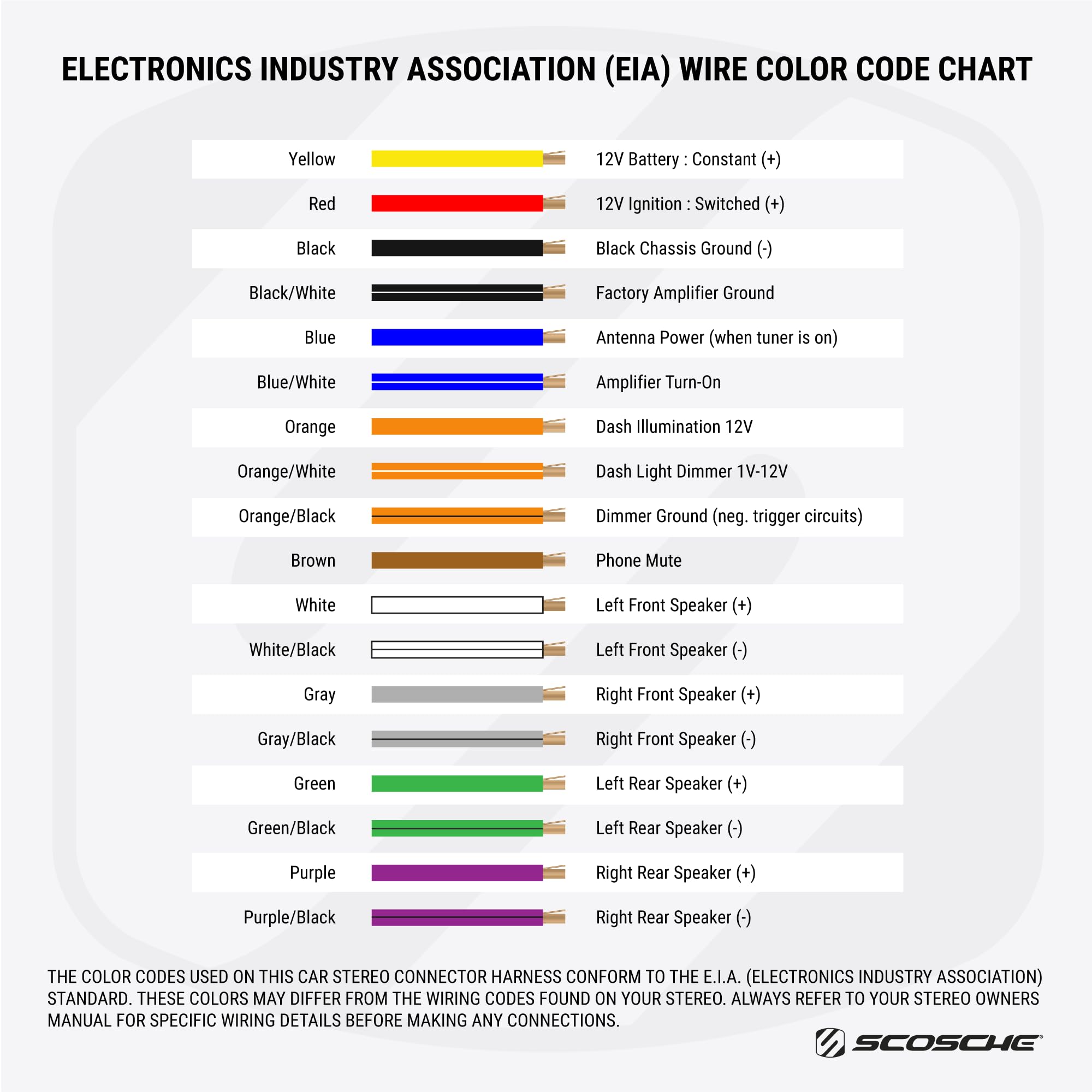Scosche MA03B Radio Installation Harness Compatible with Select Non Amplified 2001 2018 Mazda Vehicles. See Fit Guide and Notes in Images to Verify Your Vehicle