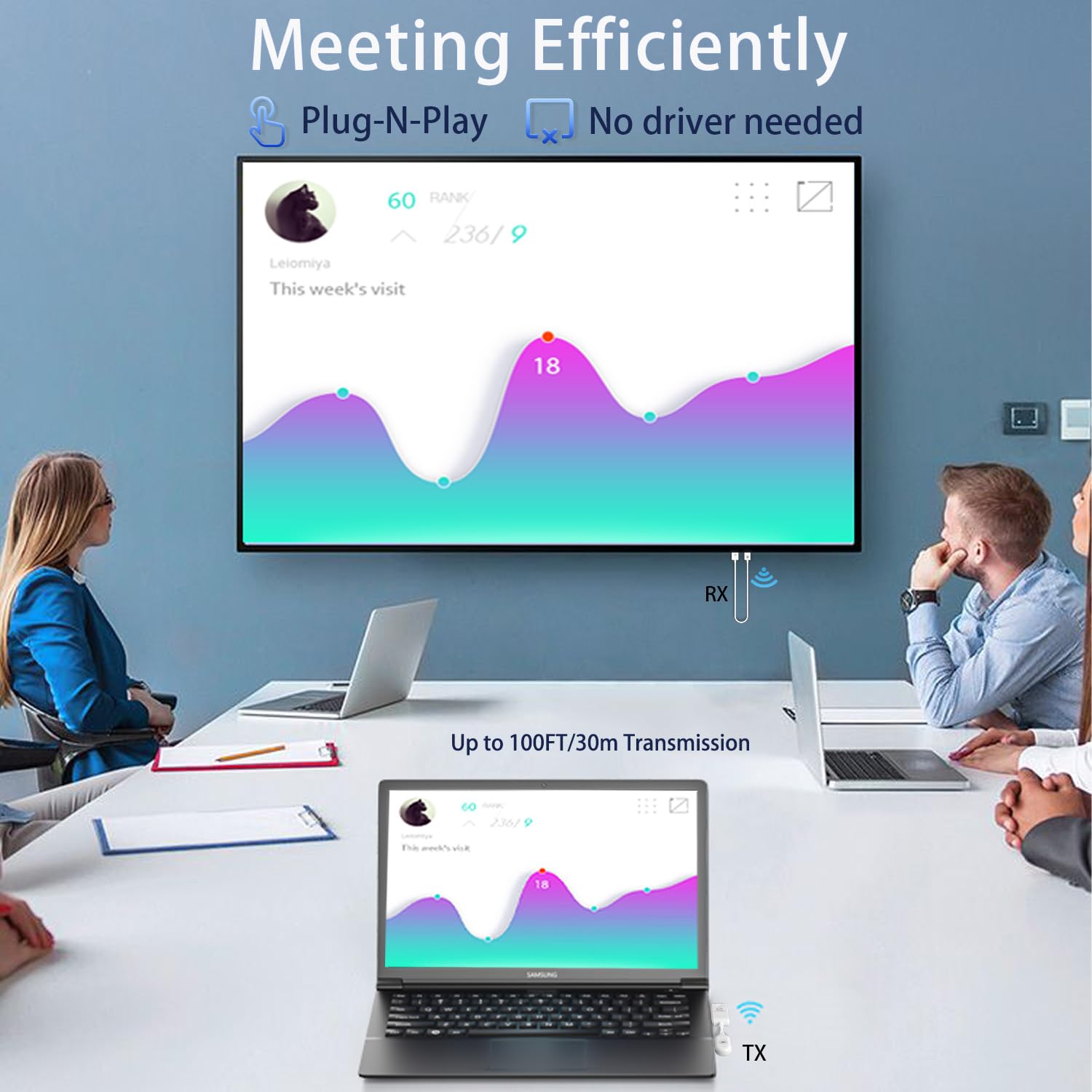 Smartsee Wireless Usb C To Hdmi Display Adapter Screen Mirror Cast Extend For Iphone 15 & Usb C Equiped Phone Laptop Hdmi Transm