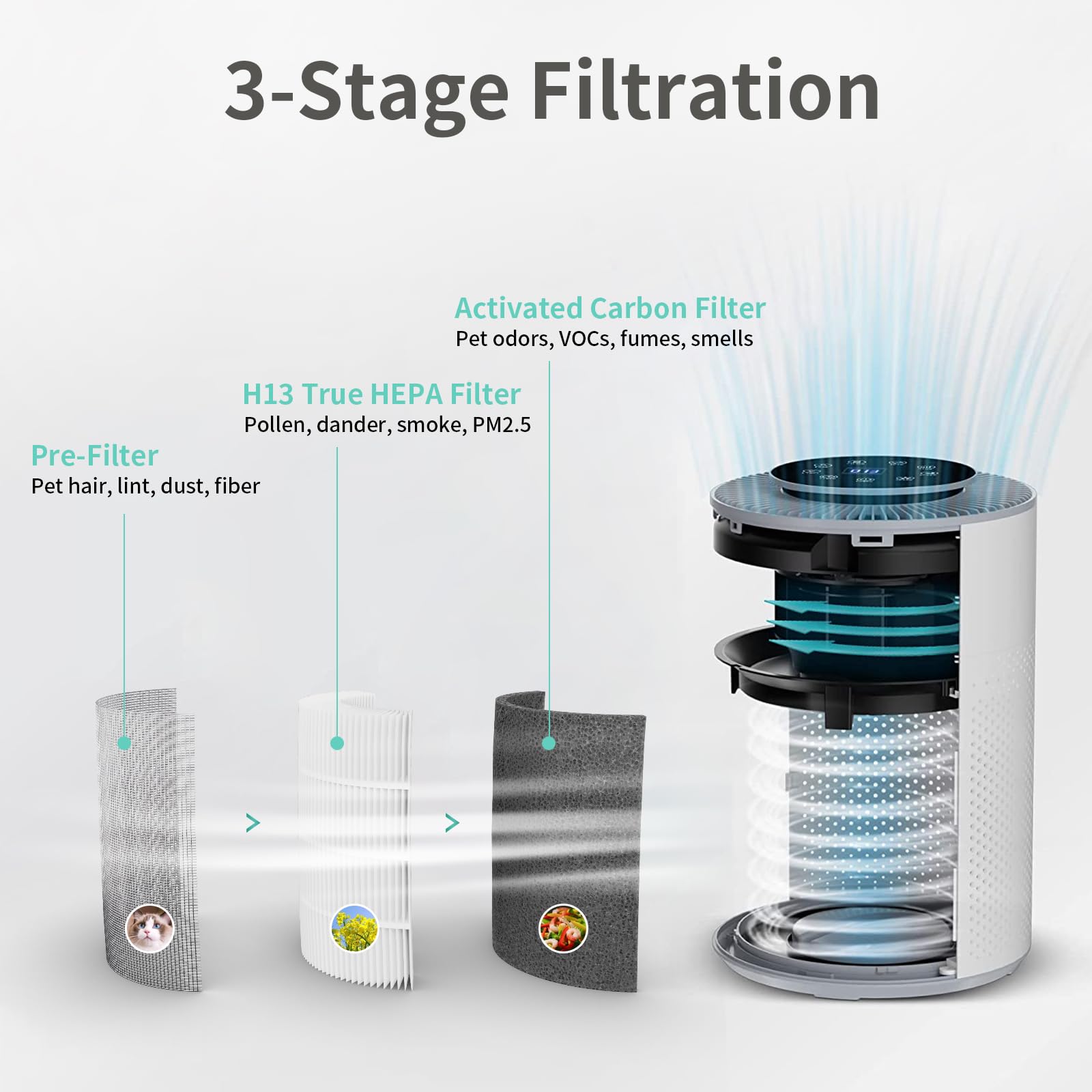 2 Pack A2 Replacement Filter Compatible With Ameifu Gdap1W And Vewior A2 Air Purifier(Clearair A2), H13 True Hepa Air Cleaner Fi