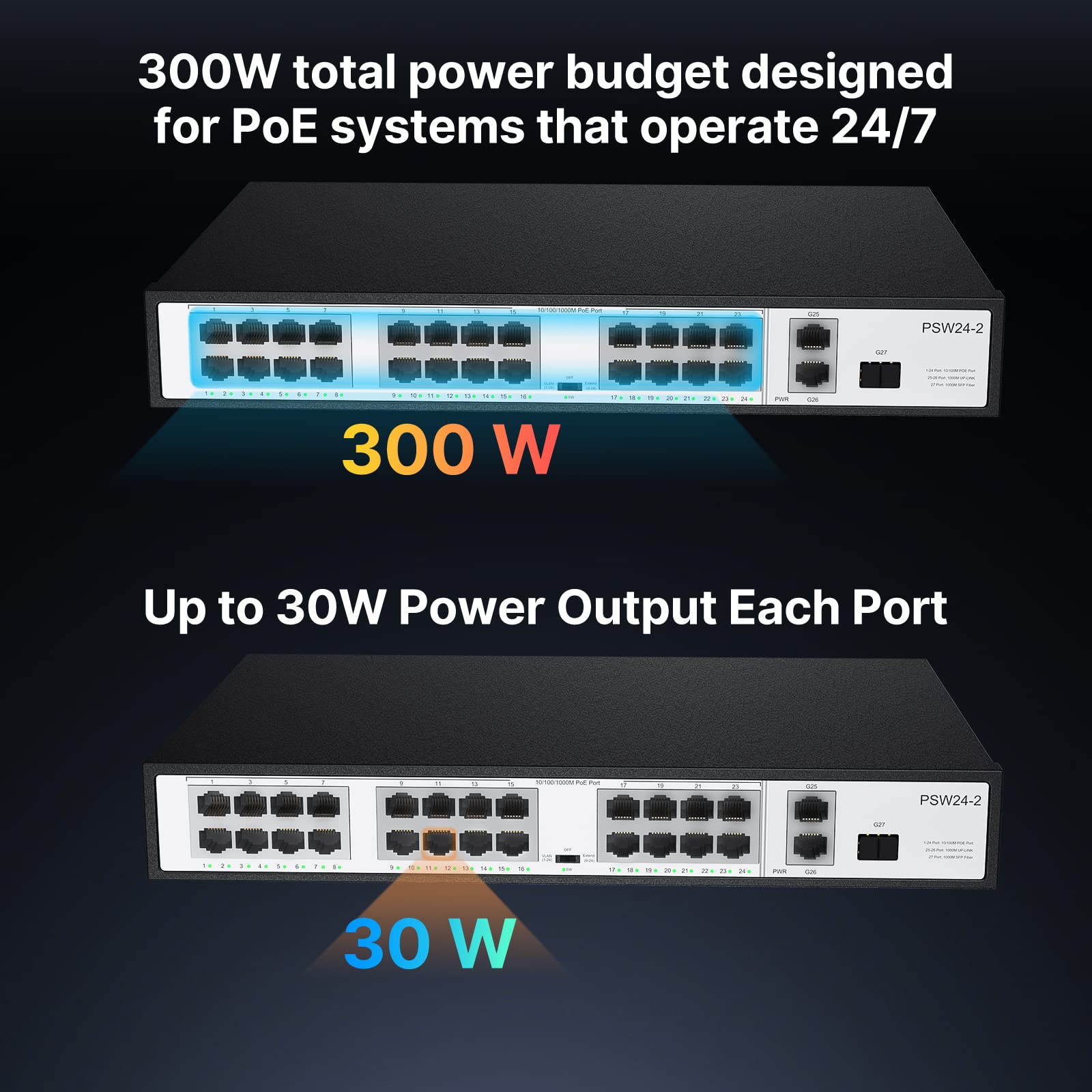 24 Port Poe Switch,10/100Mbps Poe+ Ethernet Switch Unmanaged With 2 Gigabit Uplink Ports,1 Sfp Port Up To 30W Per Port, Total Bu