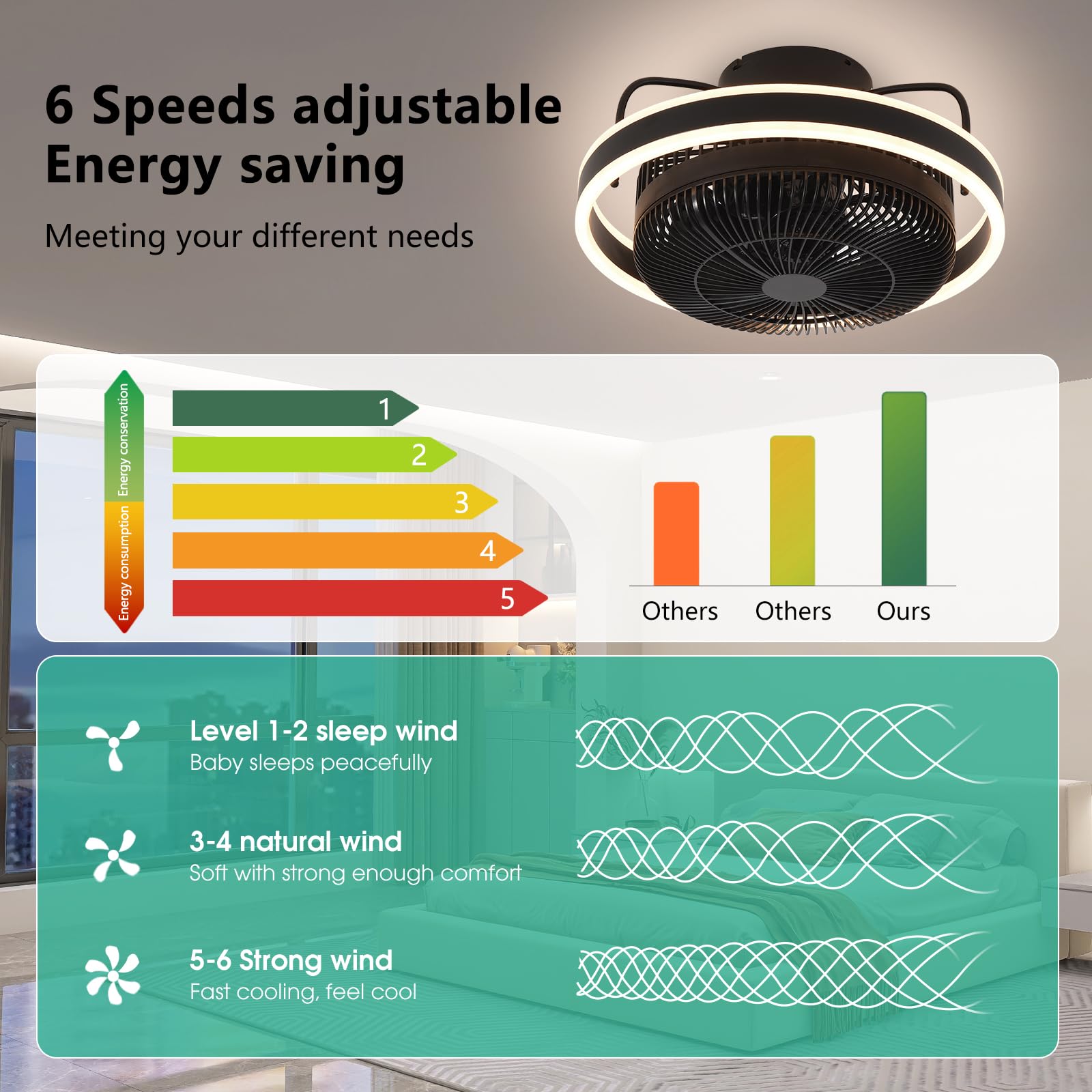 Ahawill Ceiling Fans With Lights,360 Rotating Oscillating Ceiling Fan,Modern Led Dimmable Mute Ceiling Fans With Remote Control
