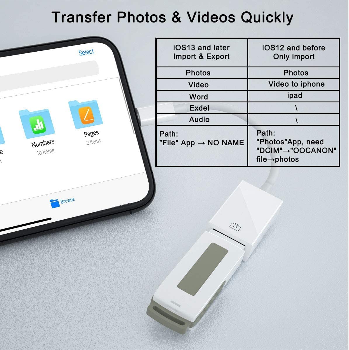 ?Apple Mfi Certified? Lightning To Usb Camera Adapter For Iphone/Ipad ...