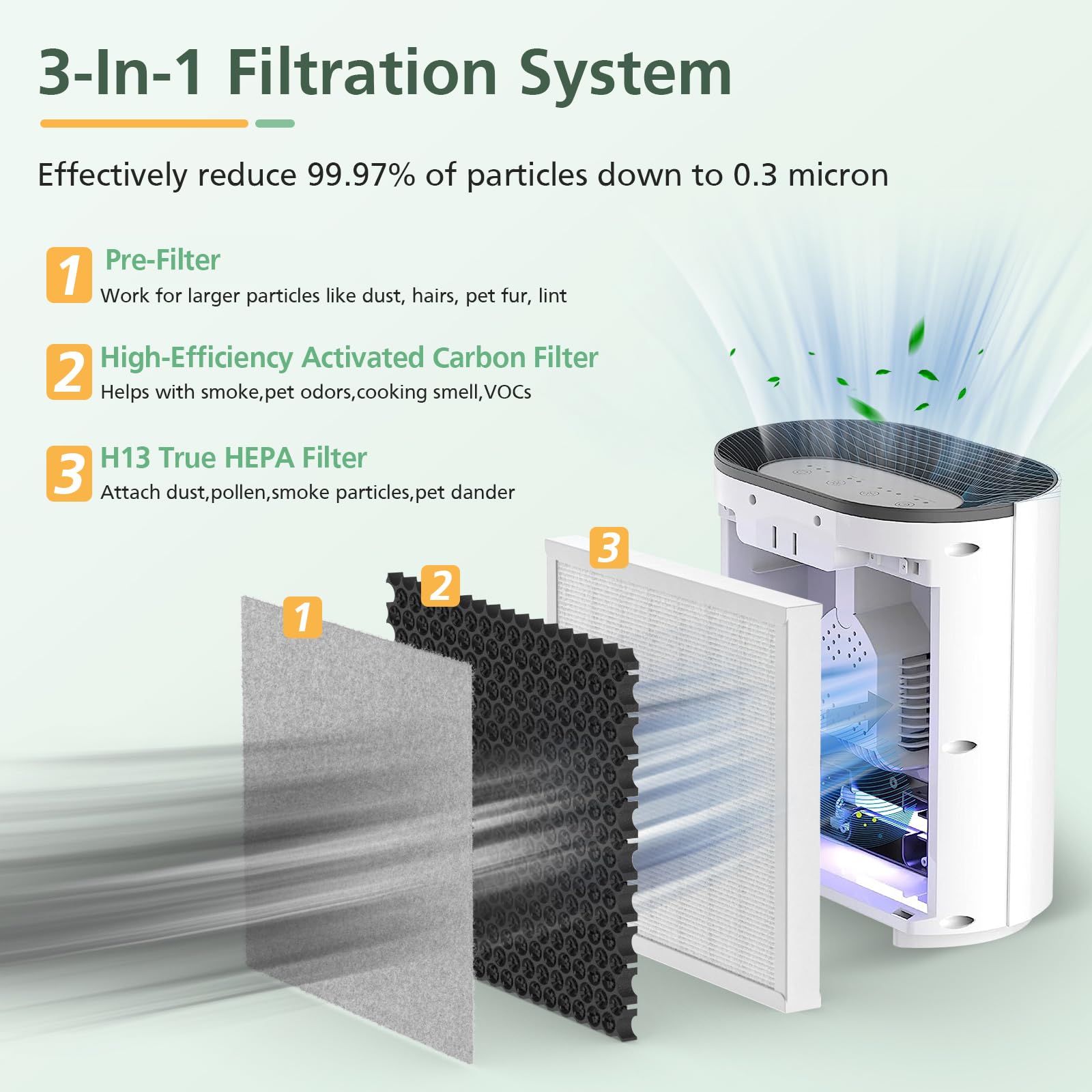 4 Pack 3 In 1 H13 True Hepa Replacement Filter Compatible With Pure Enrichment Purezone Air Purifier Part No. Peairplg