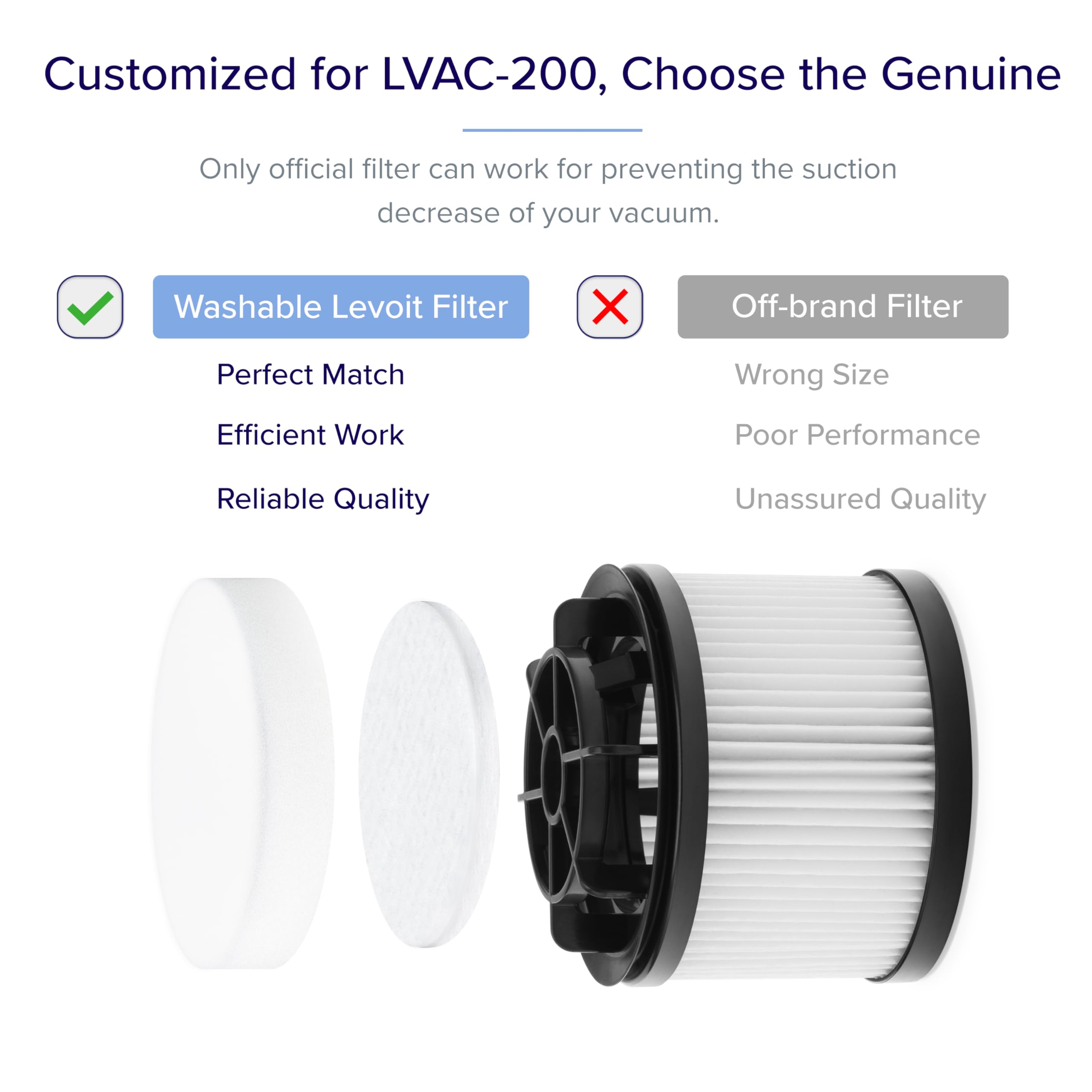 Levoit Official Vacuum Cleaner Replacement Filter, Lvac 200, 4 Pre Motor Filters 2 Post Motor Filters, White