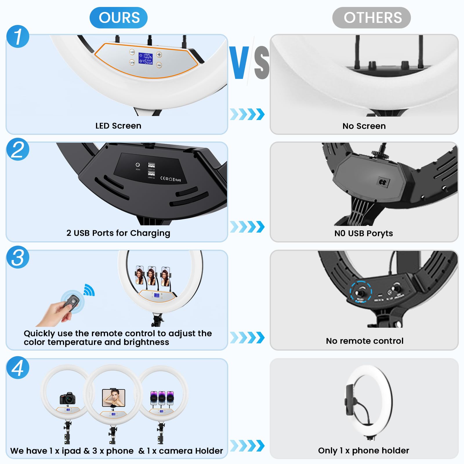 22'' Ring Light With 75'' Tripod Stand, Led Display/2 Usb Ports/6500K Dimmable Ring Light For Ipad Phone Holder For Tattoo Lash