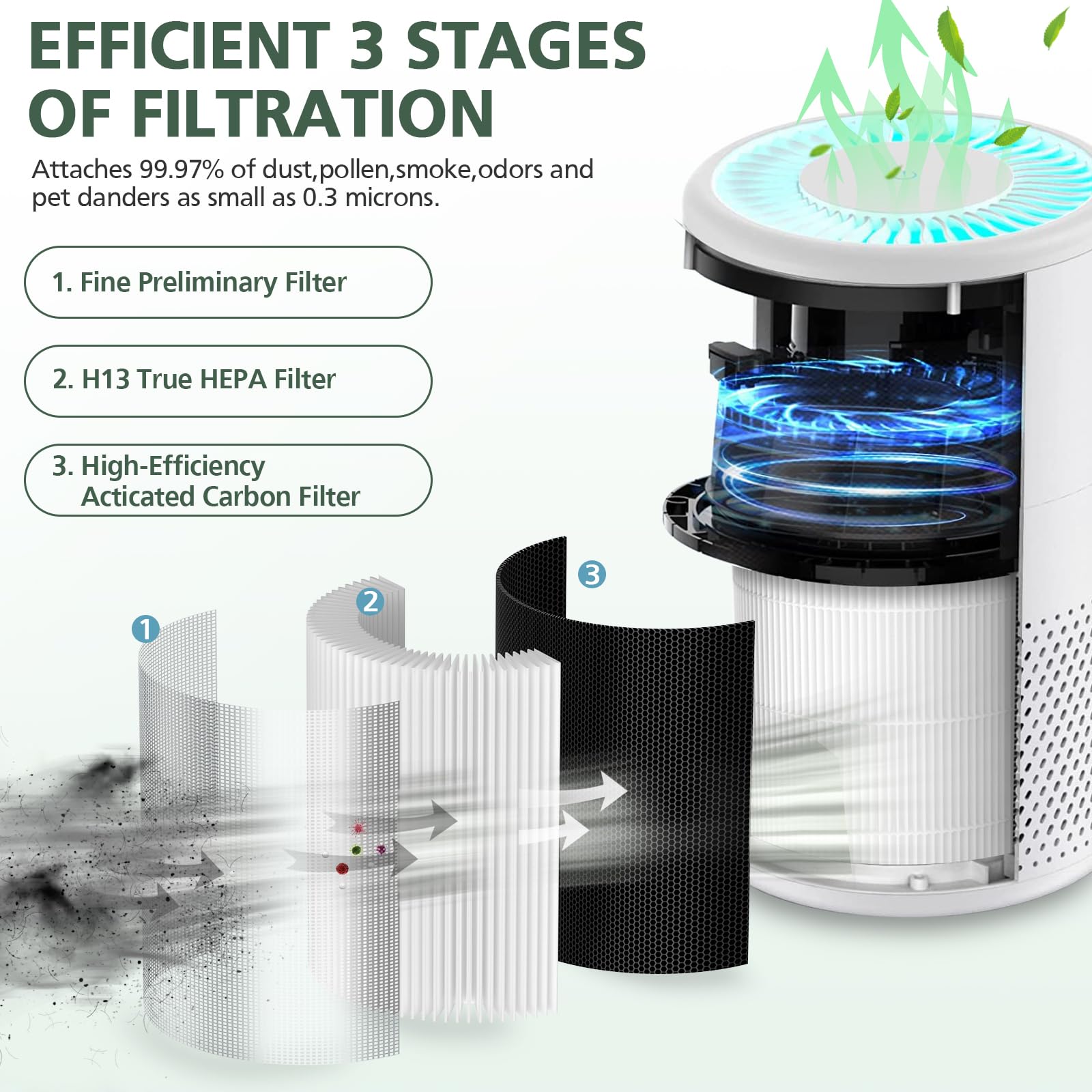 B D02L Air Purifier Replacement Filter, Compatible With Mooka And Koios B D02L Air Purifiers, Vewior B D02U Air Purifier, 3 In 1