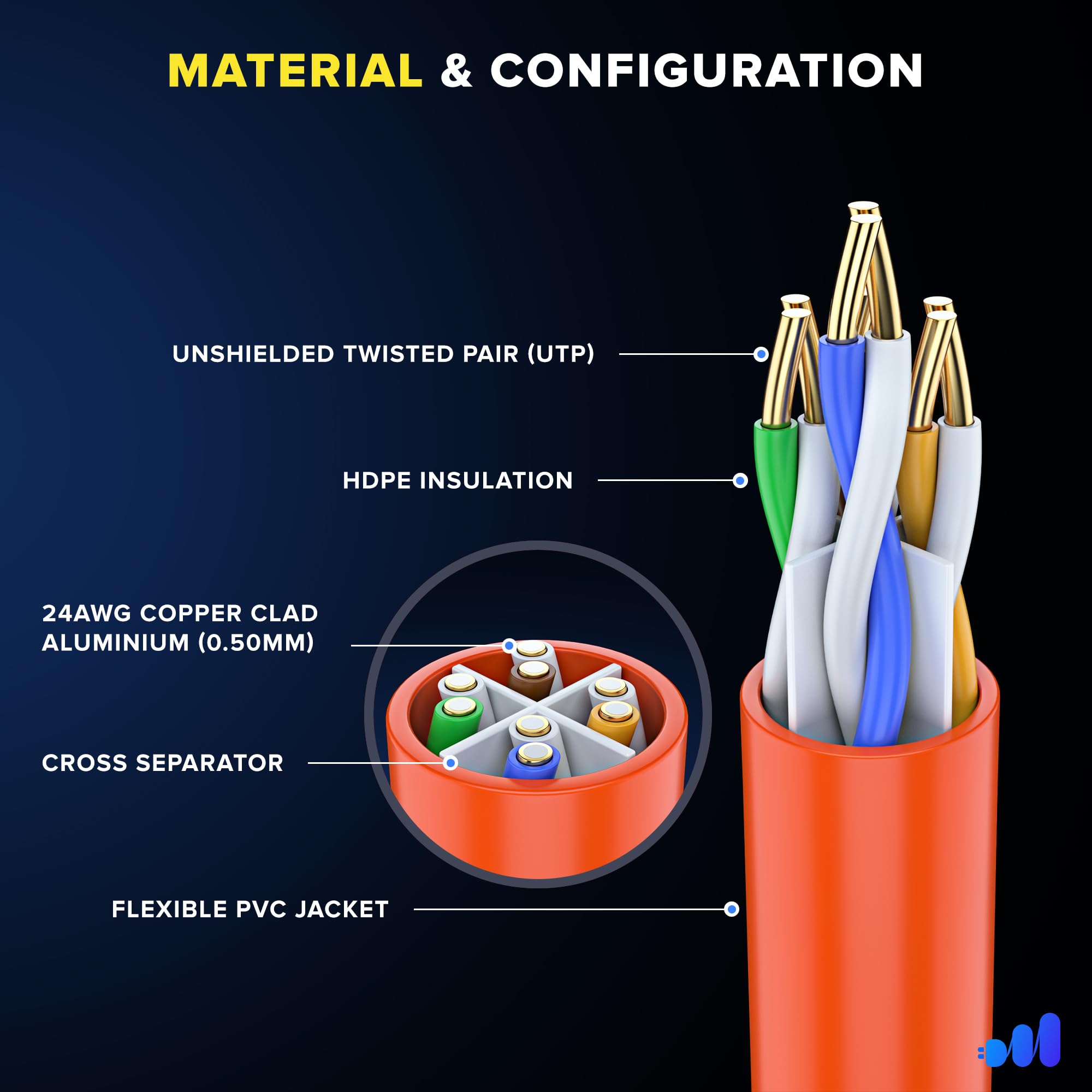 Maximm Cat 6 Ethernet Cable 10 Ft (12 Pack)   High Speed Lan Cable, Internet Cable, Patch Cable, And Network Cable   Utp, 10Gbps, 550Mhz Ethernet Cord   Orange