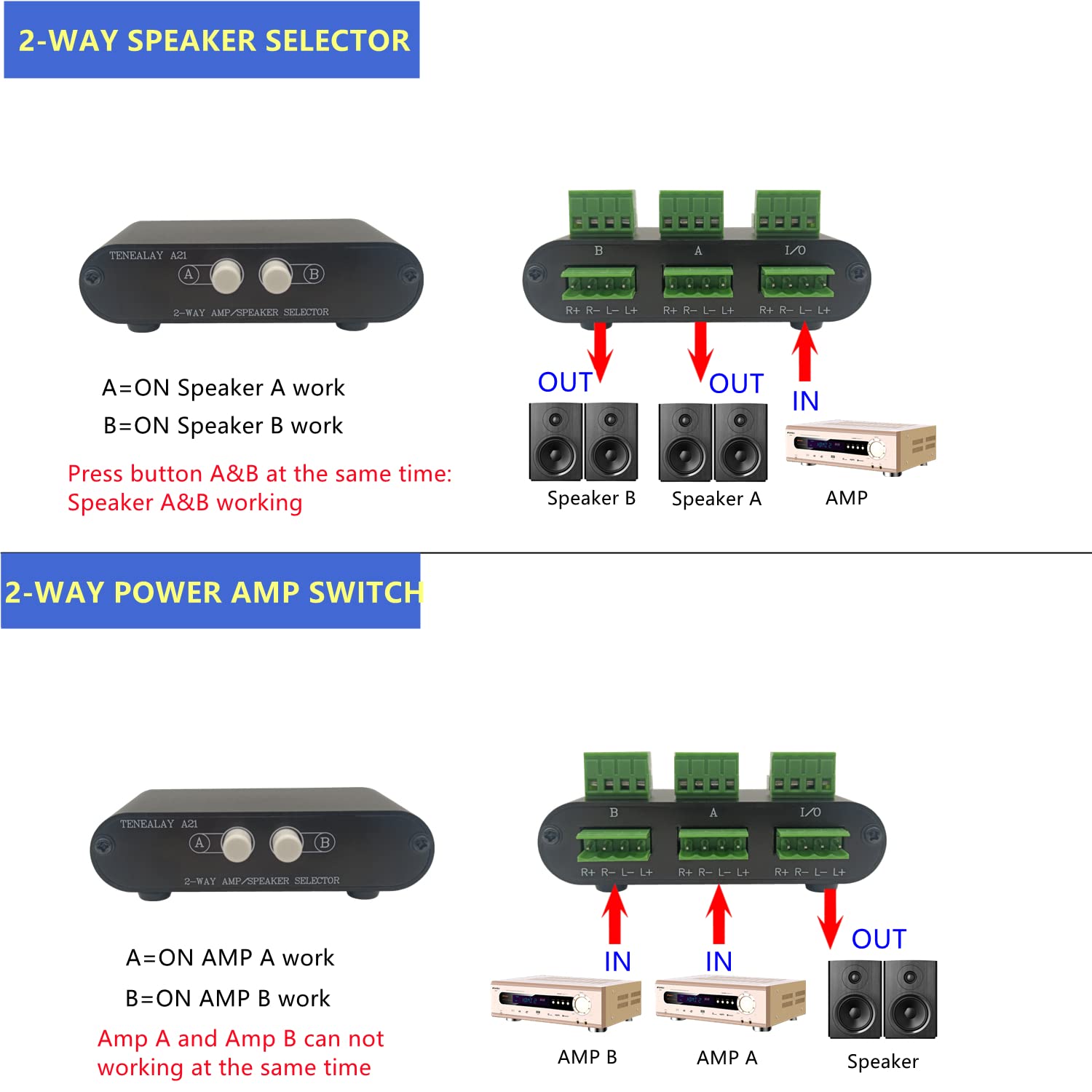 Tenealay 2 Way Stereo Amplifier Speaker Selector, Ab Speaker Switch 2 Zone Distribution, Amp Switcher Box, Spk Controller A21