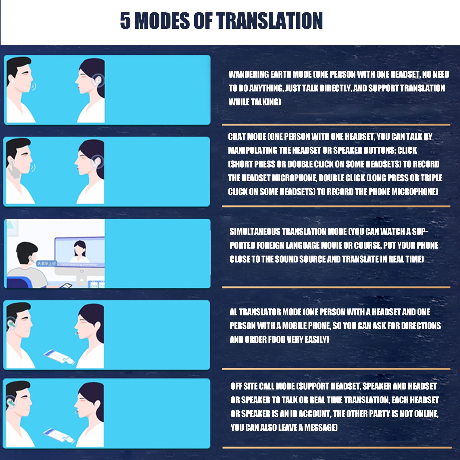 Language Translator Earbuds,Noise Canceling Bluetooth Translator Device,84 Languages 5 Modes Translator Ear Headset With Chargin