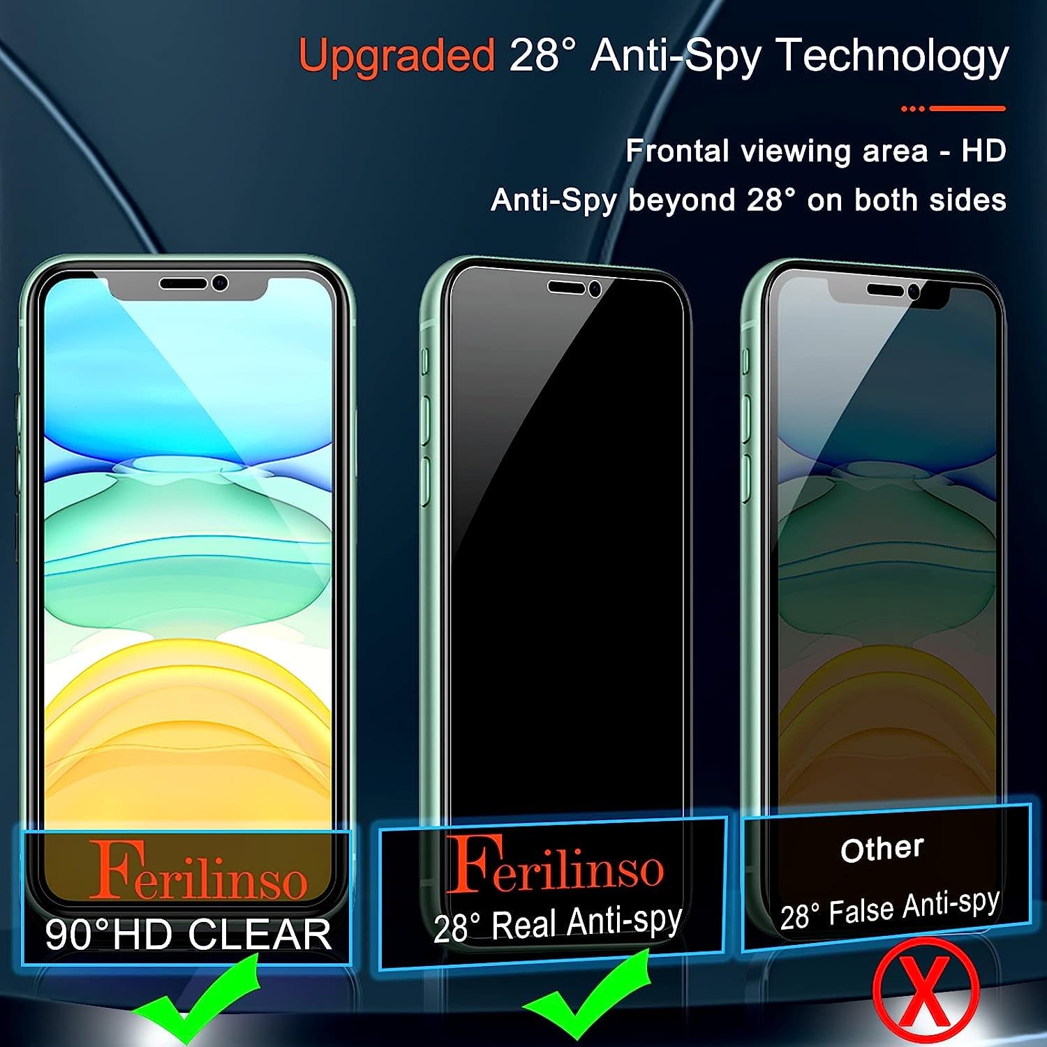 Ferilinso 4 Pack Privacy Screen Protector For Iphone 11 With 2 Pack Camera Lens Protector, 2 Pack Anty  Spy Tempered Glass Film