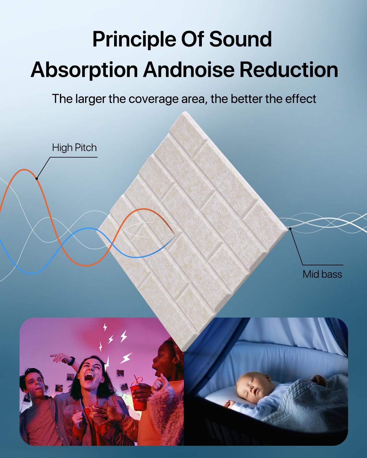 Soundproof Wall Panels, Kuchoow Sound Proof Panels For Walls, 12 Pack High Density Acoustic Panels Sound Absorbing Self Adhesive