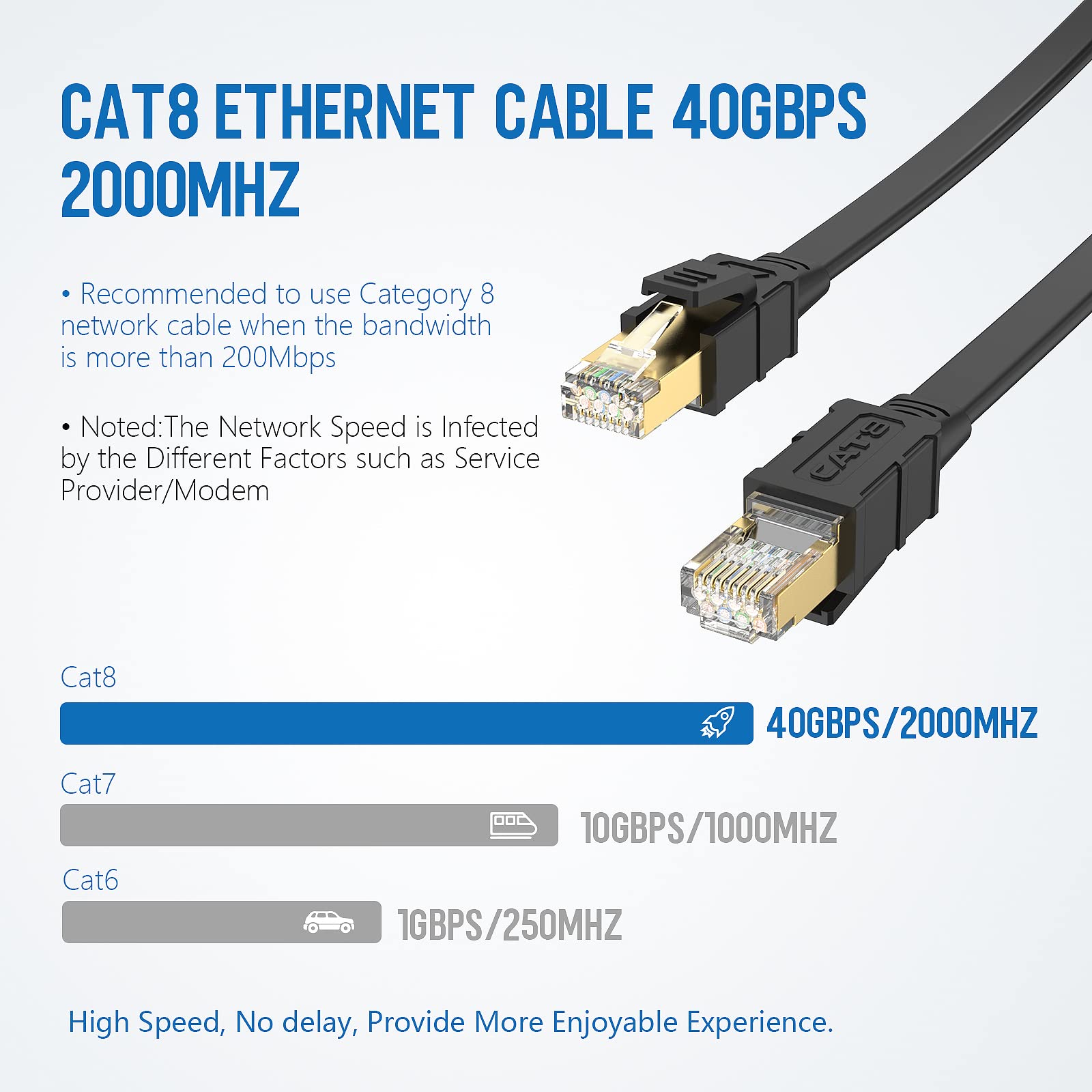 Larrok Cat8 Ethernet Cable 25Ft, High Speed Flat Internet Lan Cable 40Gbps 2000Mhz With Gold Plated Sftp Rj45 Connector, 26Awg S