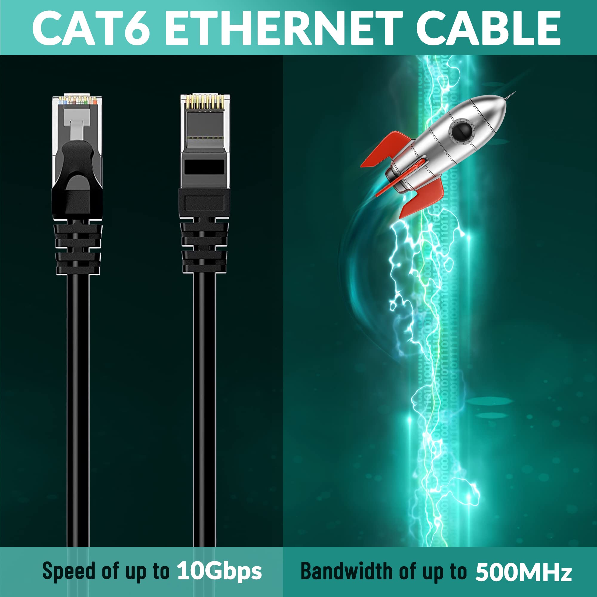 Elecan Cat 6 Outdoor Ethernet Cable 100 Ft, Heavy Duty Patch Cord Suppot Poe Cat6 Cat5E Cat 5E Cat5 Cat 5 High Speed Network Cab