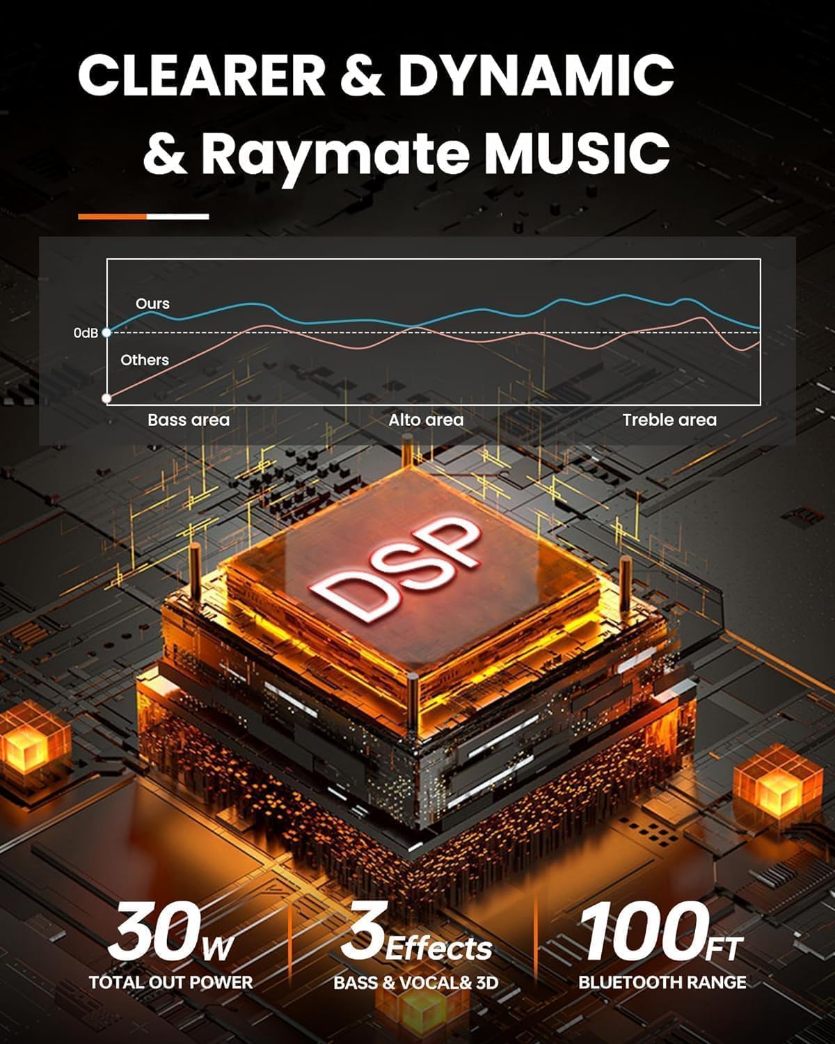 Raymate Bluetooth Speakers, Hifi Stereo Sound With Dsp, 30W Ipx7 Waterproof Speaker Wireless Bluetooth V5.0, 1000Mins Playtime,