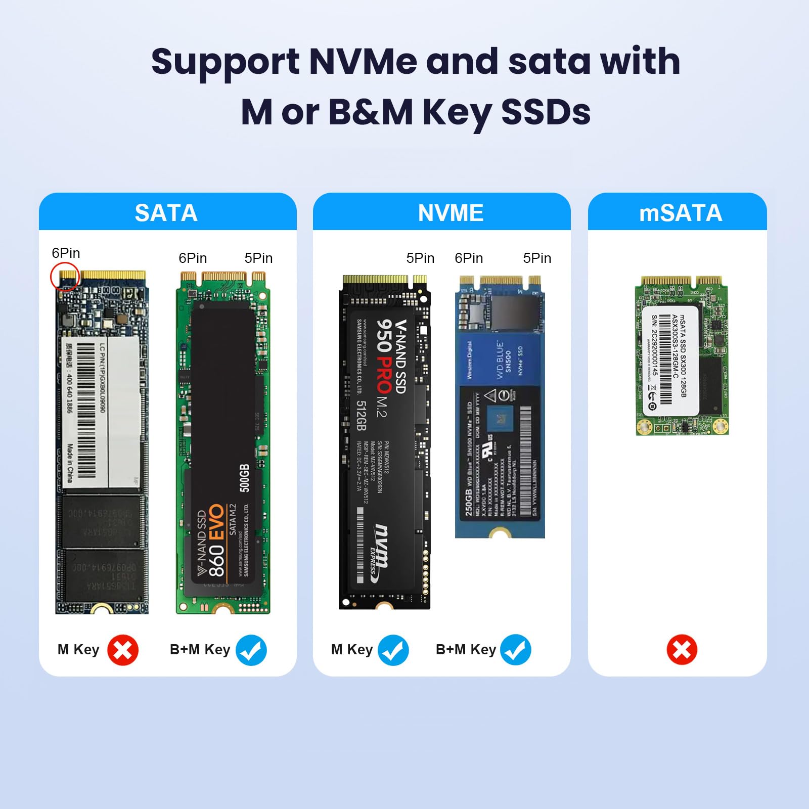 DELXING M.2 NVME SATA SSD Enclosure Adapter 10Gbps USB 3.1 Gen 2 Type C Tool-Free Black for 2230 2242 2260 2280 SSDs SA36-ACCC