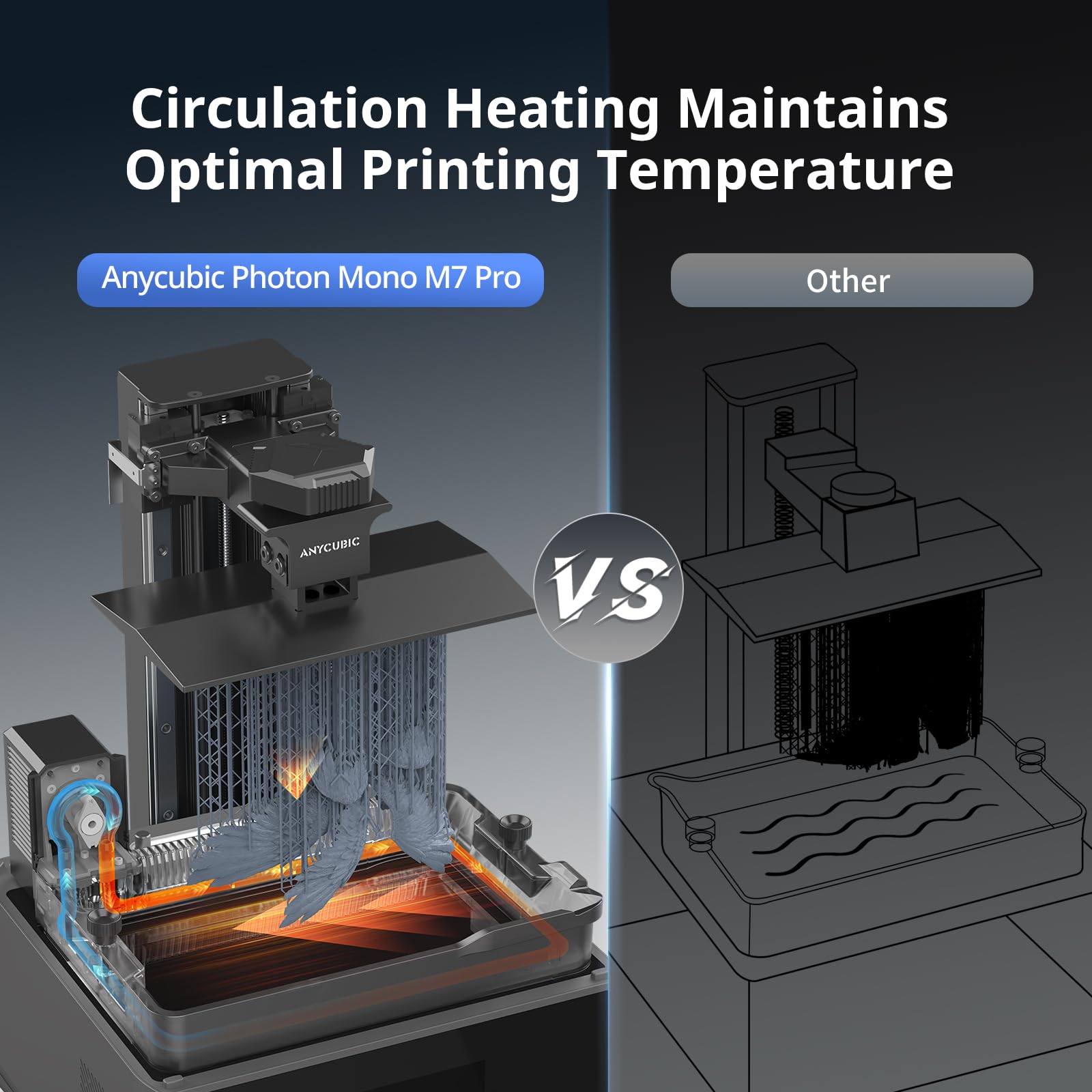 Anycubic Photon Mono M7 Pro 14K Resin 3D Printer, 170Mm/H Fast Printing, 10.1'' Mono Lcd With Cob Lighturbo 3.0 Source, Dynamic